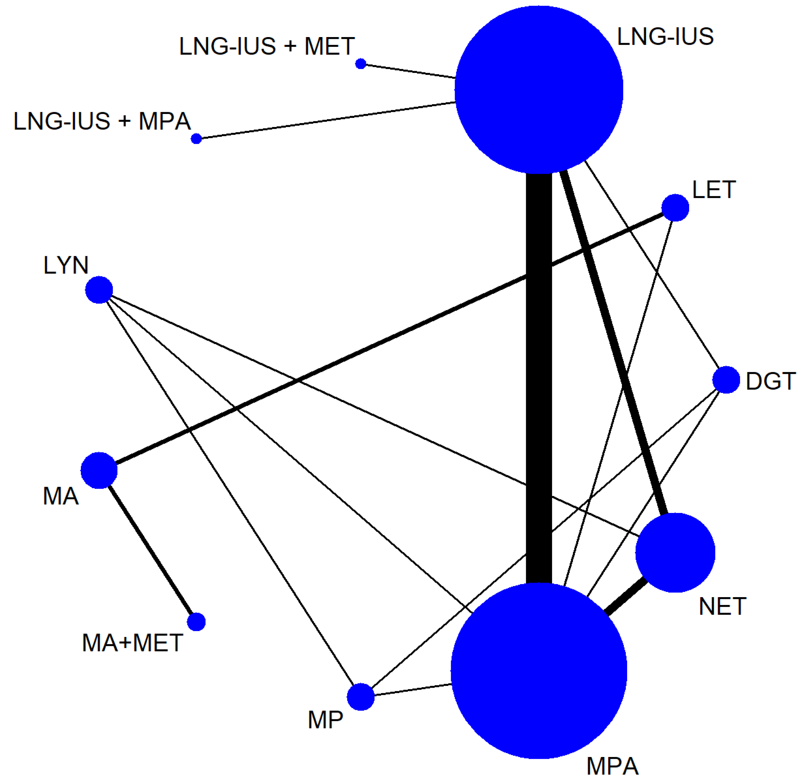Jcm 12 02980 g002 Jcm 12 02980 g002