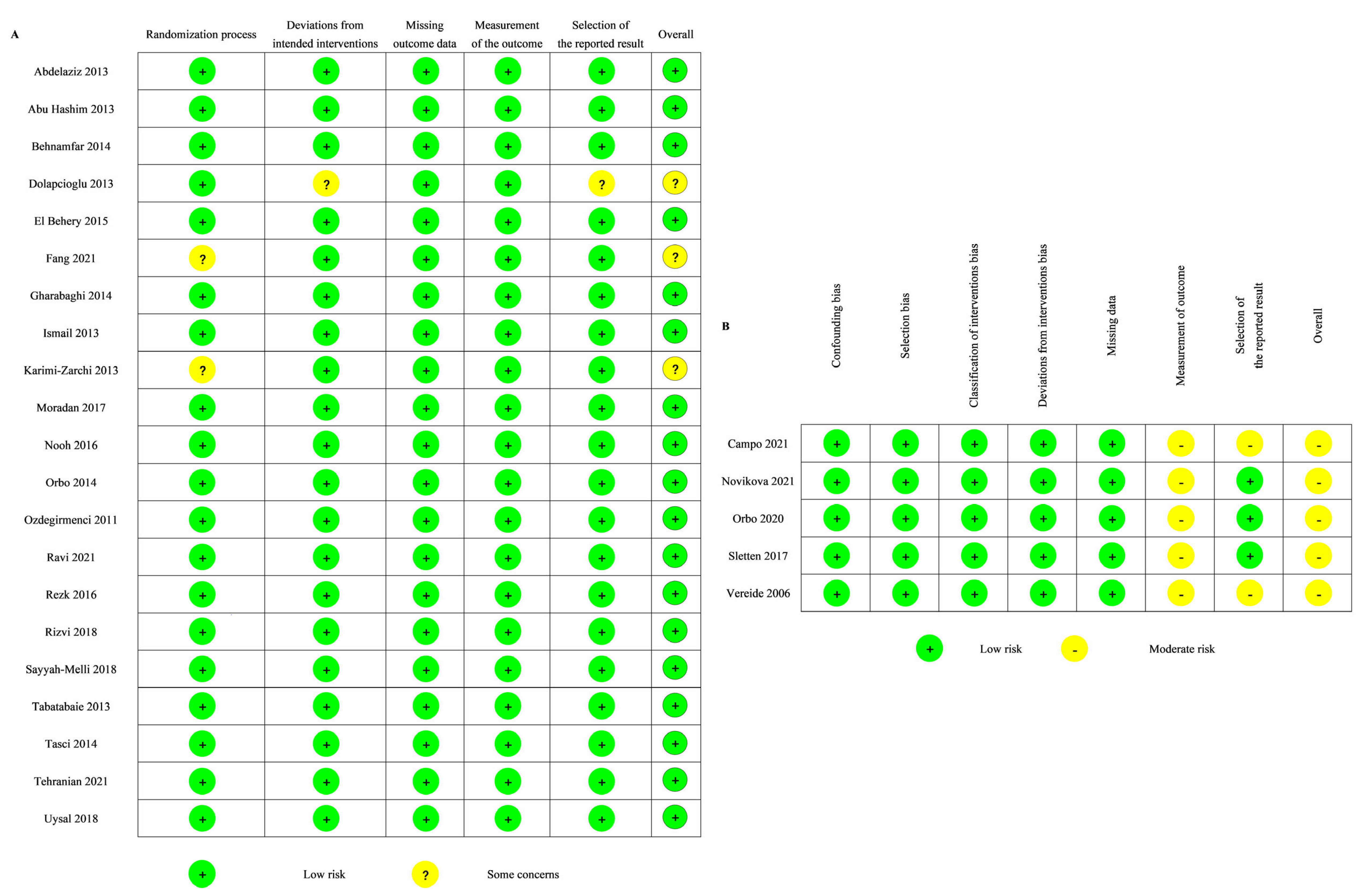 Jcm 12 02980 g003 Jcm 12 02980 g003