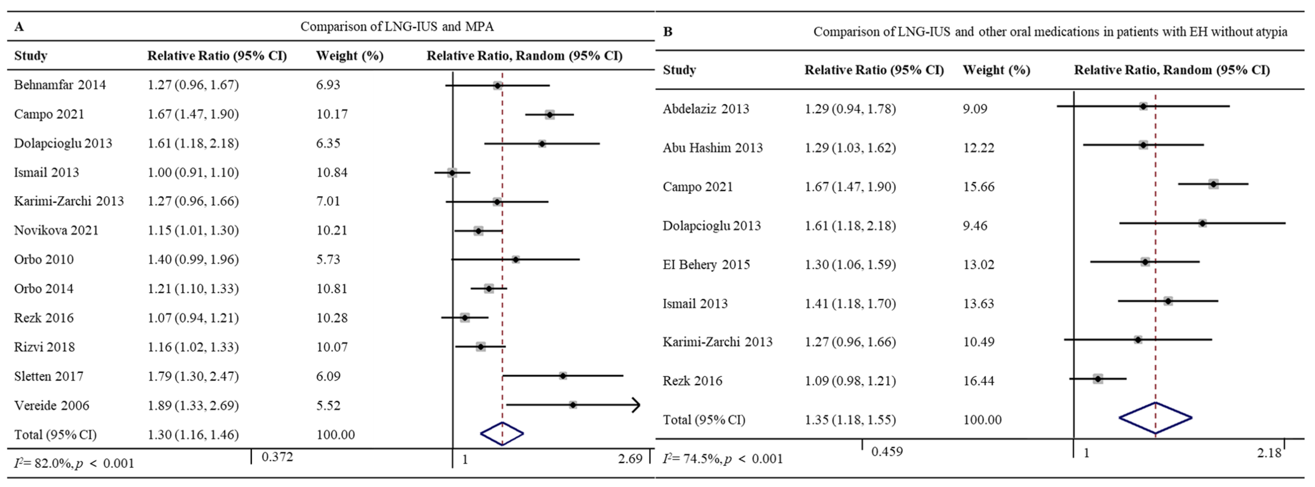 Jcm 12 02980 g004 Jcm 12 02980 g004