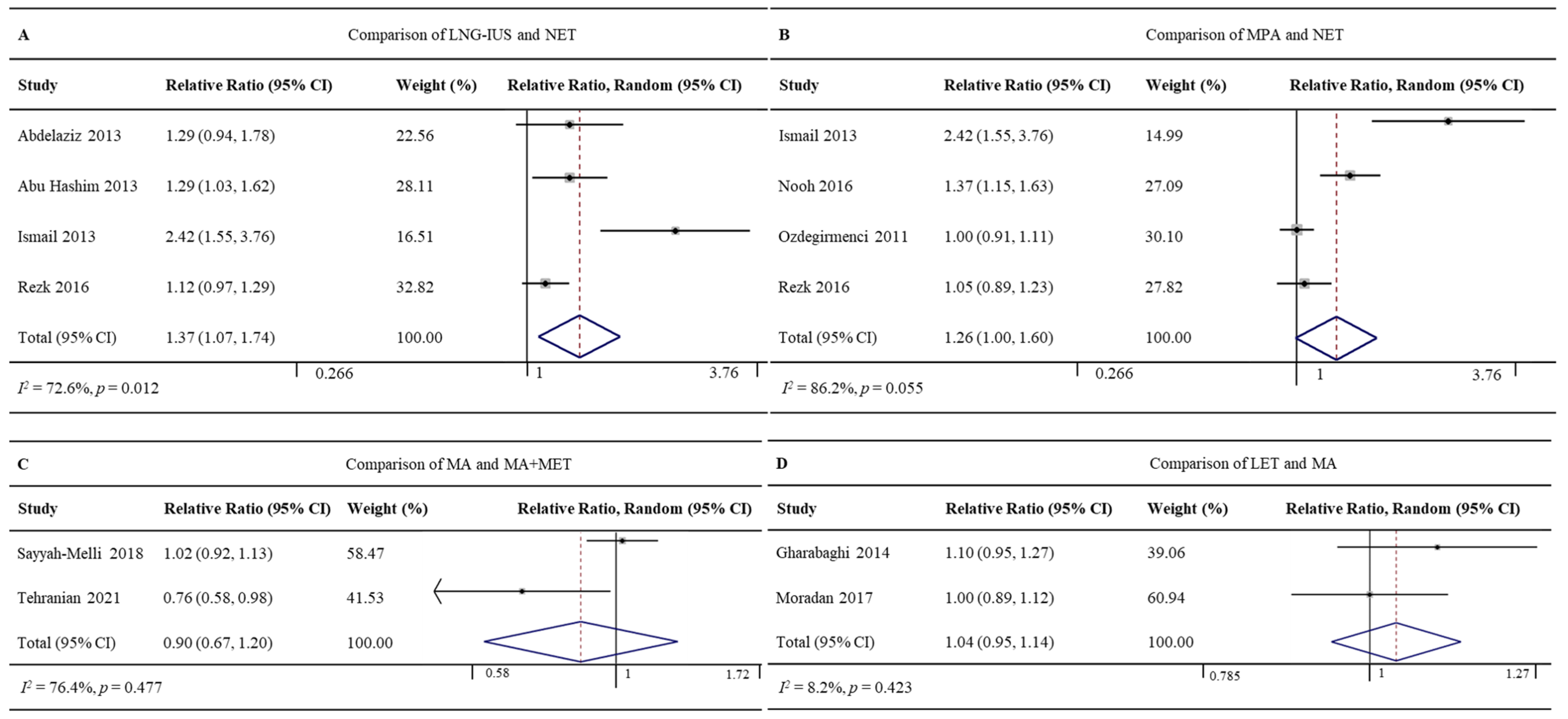Jcm 12 02980 g005 Jcm 12 02980 g005