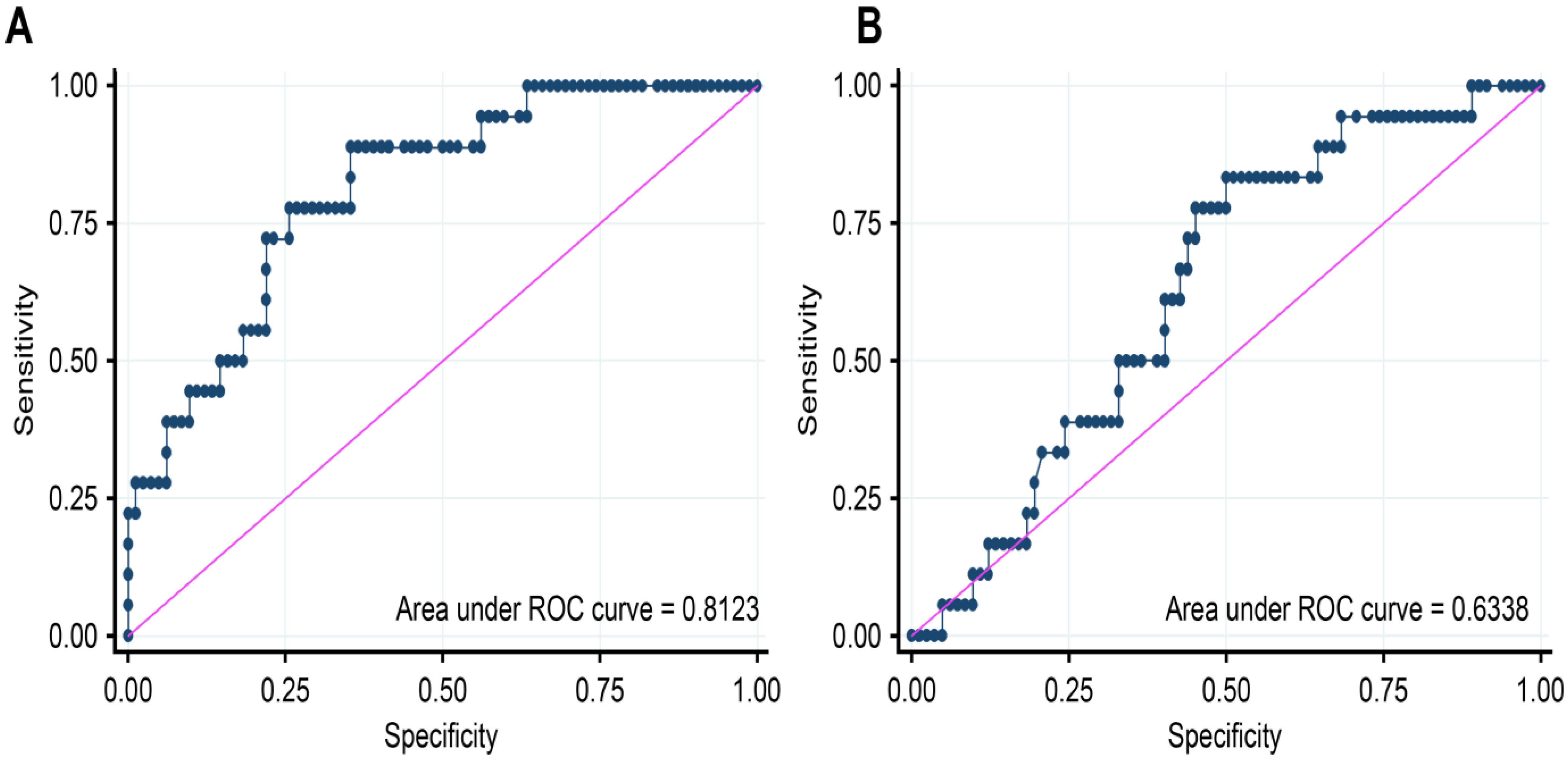 Jcm 12 02987 g001 Jcm 12 02987 g001