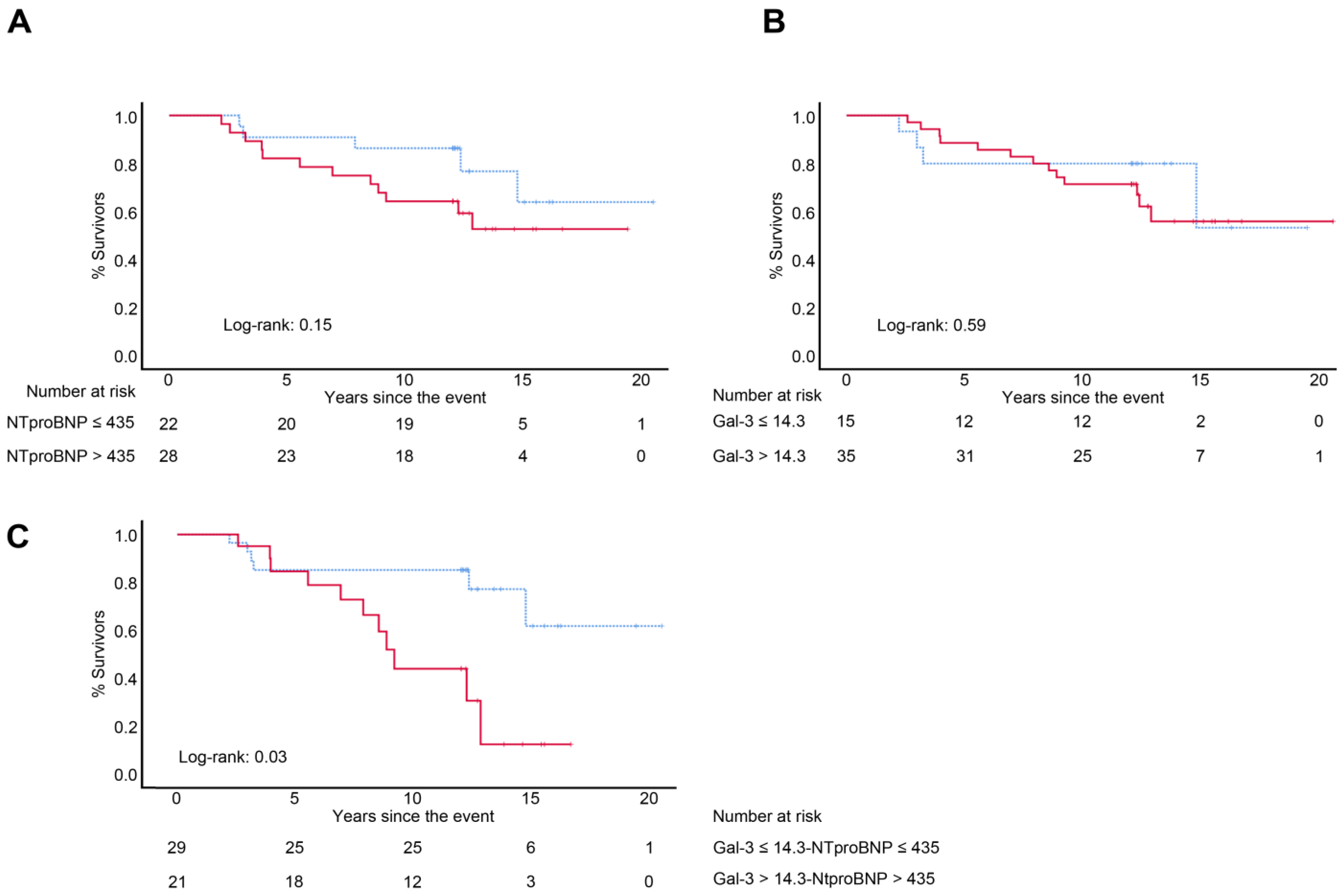 Jcm 12 02987 g002 Jcm 12 02987 g002
