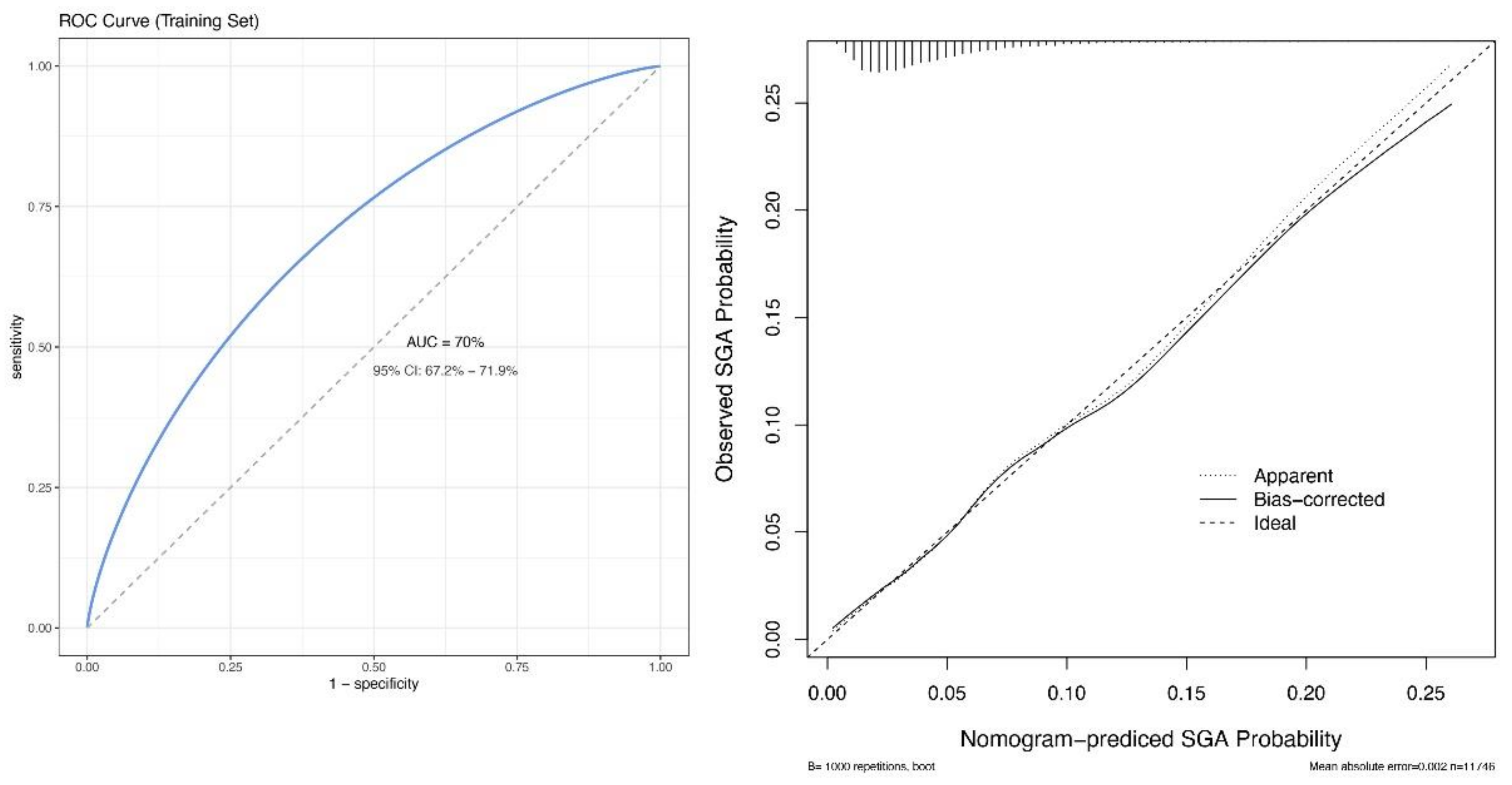 Jcm 12 02993 g003 Jcm 12 02993 g003