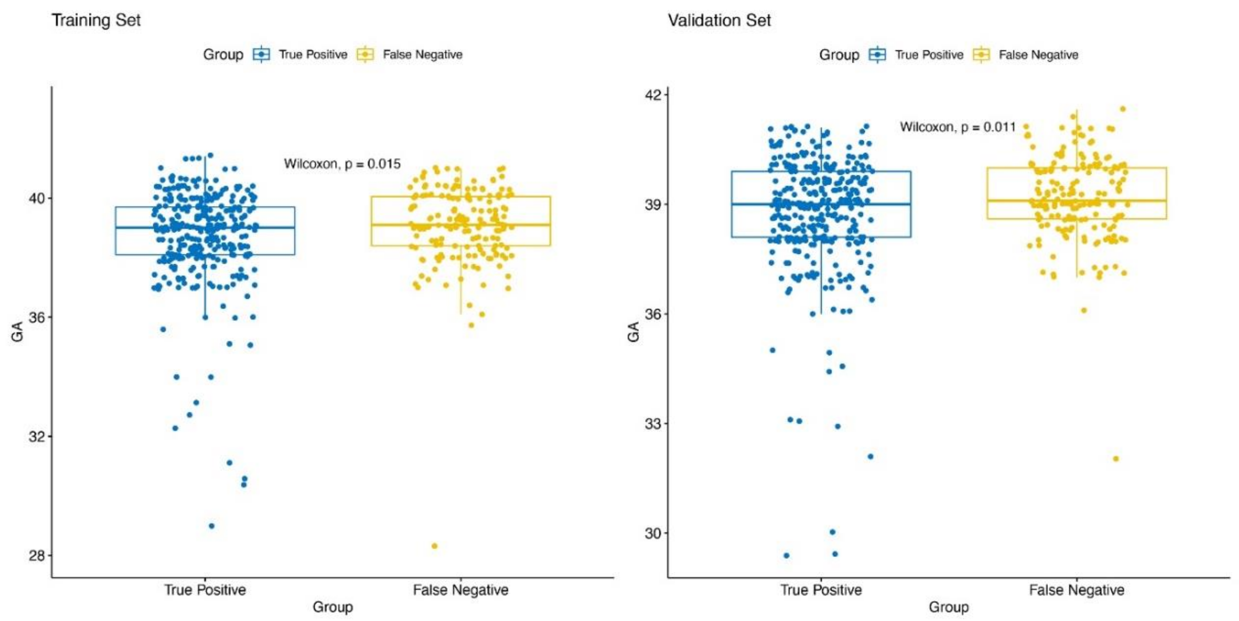 Jcm 12 02993 g006 Jcm 12 02993 g006