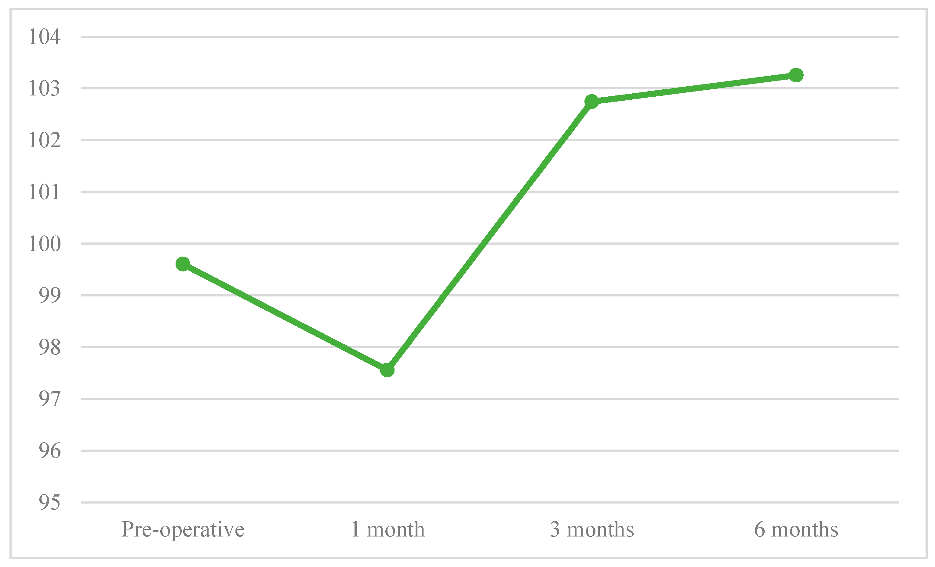 Jcm 12 02999 g003 Jcm 12 02999 g003