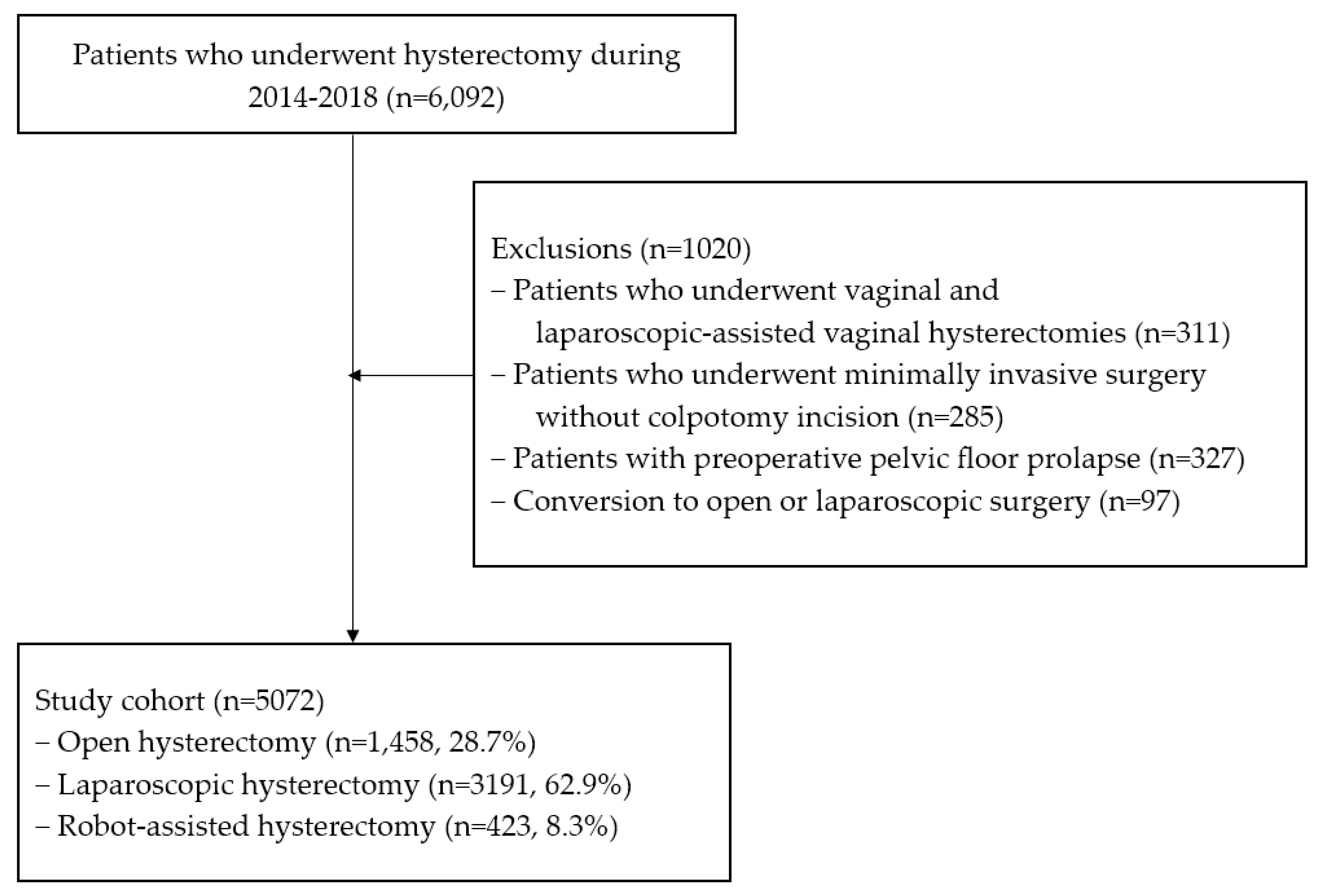 Jcm 12 03001 g001 Jcm 12 03001 g001