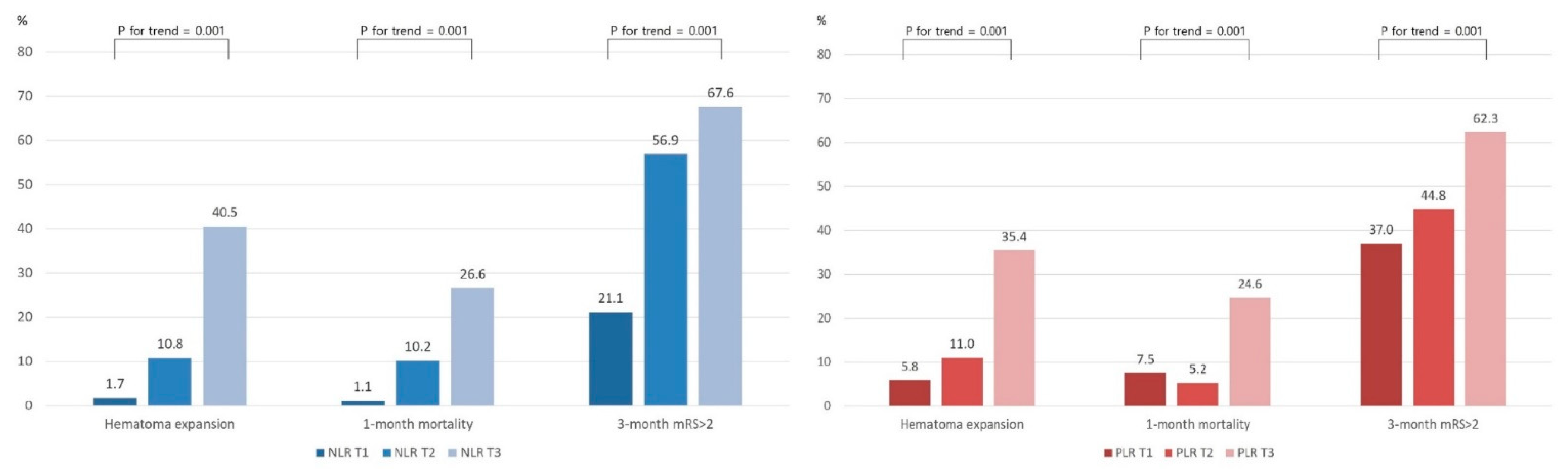 Jcm 12 03004 g002 Jcm 12 03004 g002