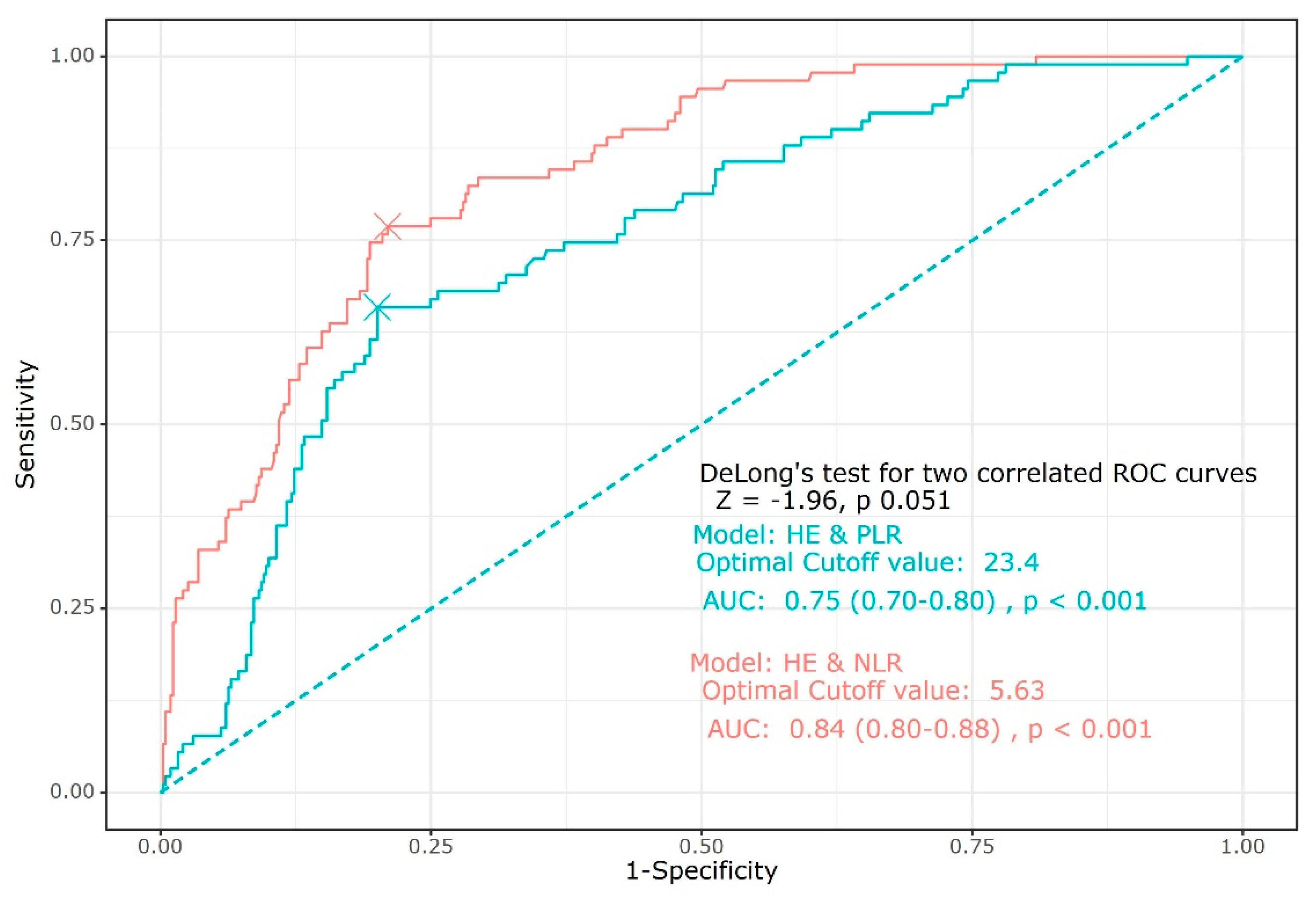 Jcm 12 03004 g003 Jcm 12 03004 g003