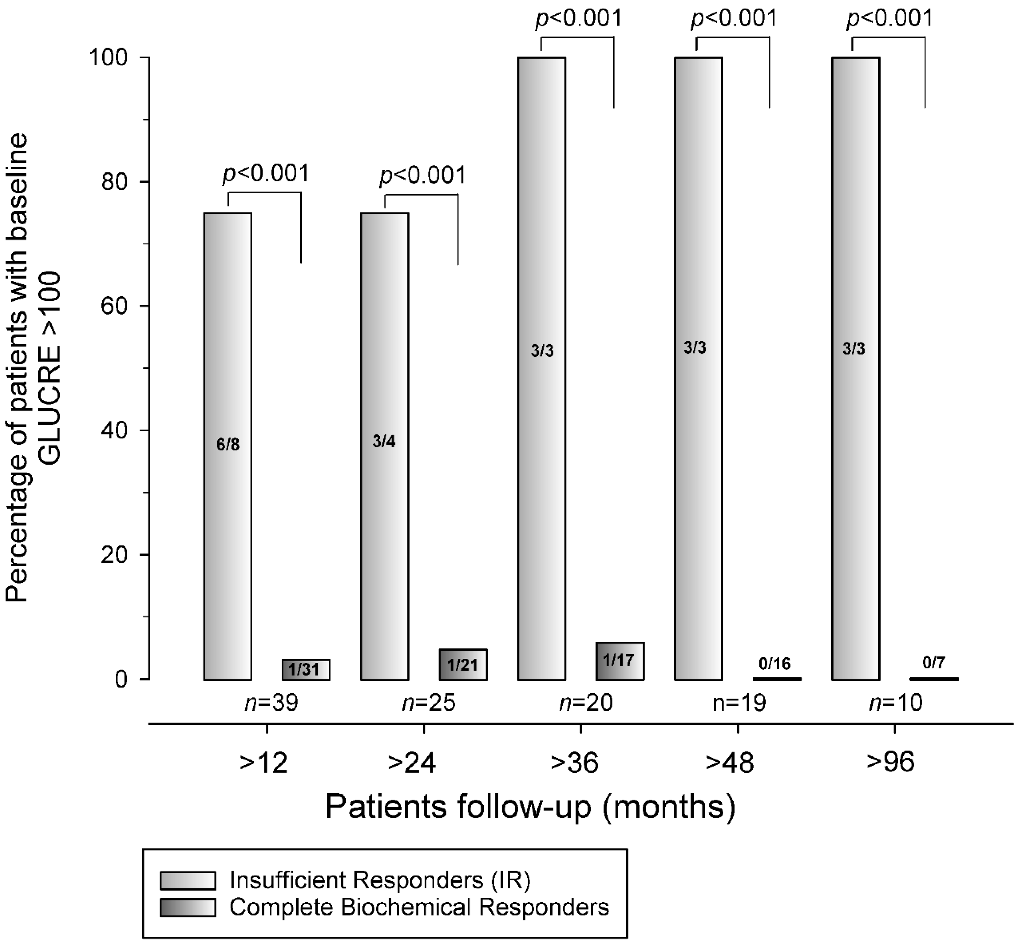 Jcm 12 03008 g002 Jcm 12 03008 g002