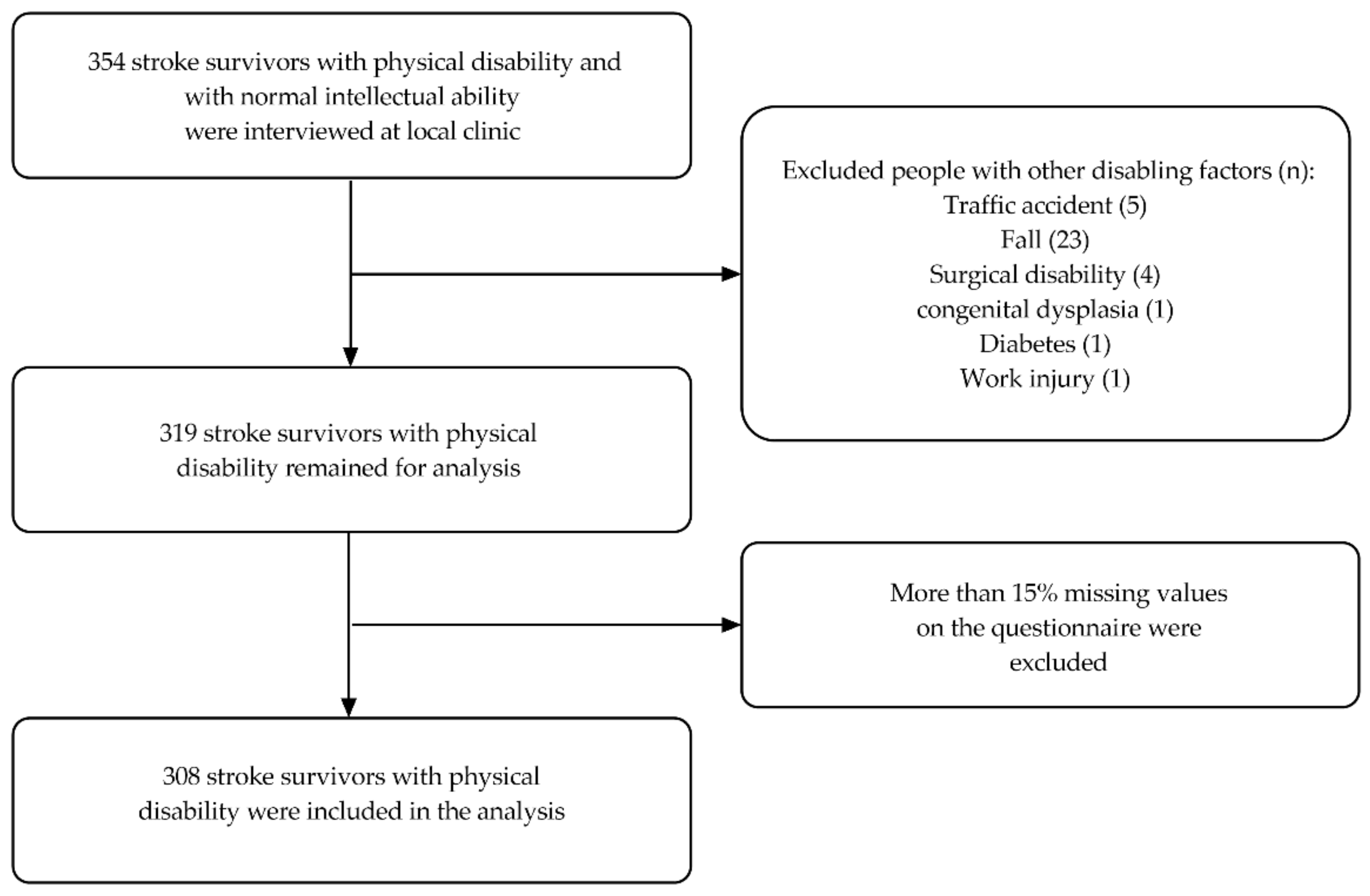 Jcm 12 03012 g001 Jcm 12 03012 g001