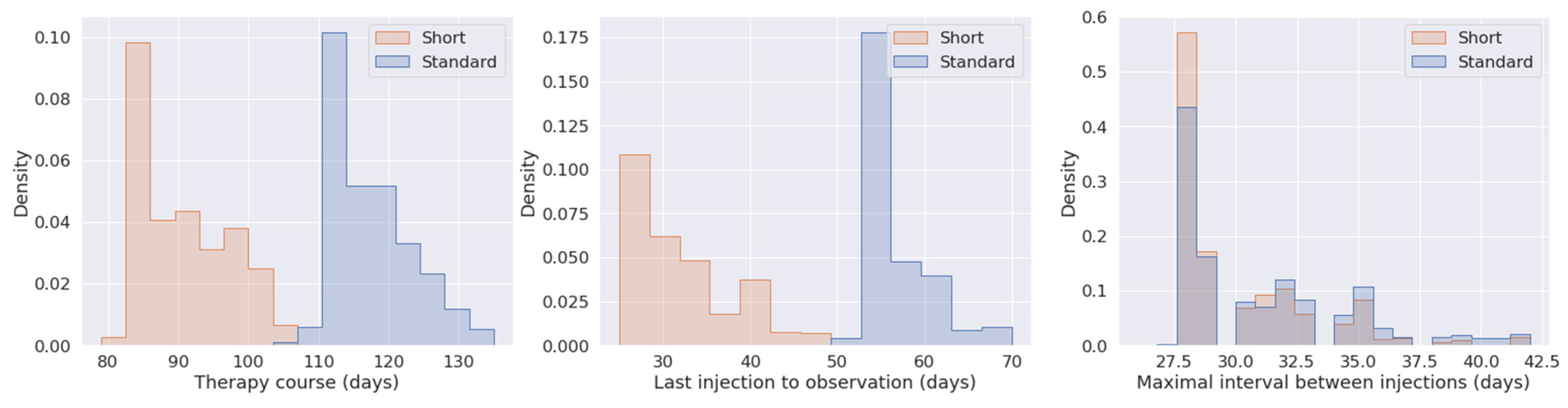 Jcm 12 03013 g002 Jcm 12 03013 g002