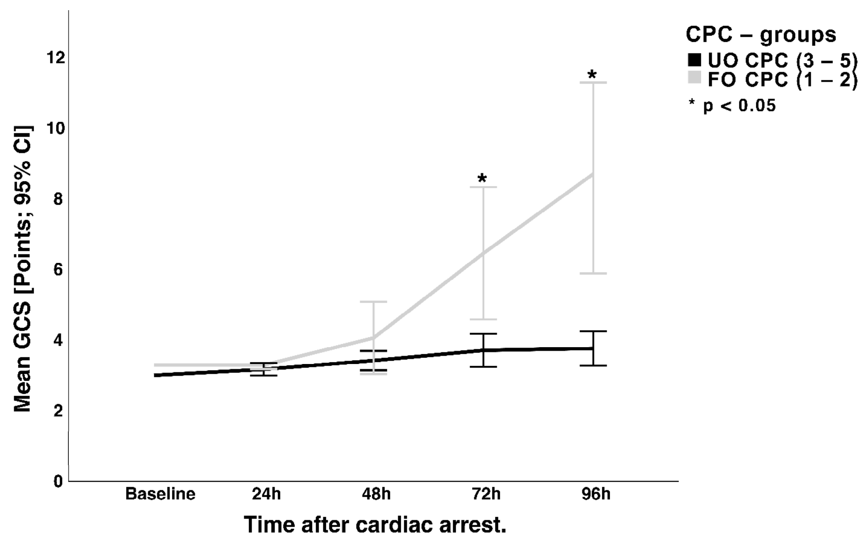Jcm 12 03015 g002 Jcm 12 03015 g002