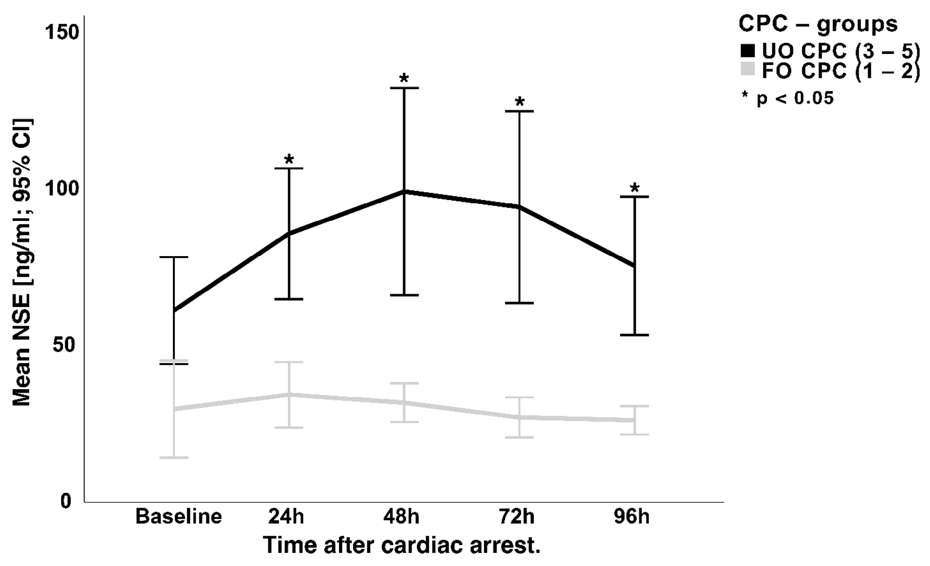 Jcm 12 03015 g003 Jcm 12 03015 g003
