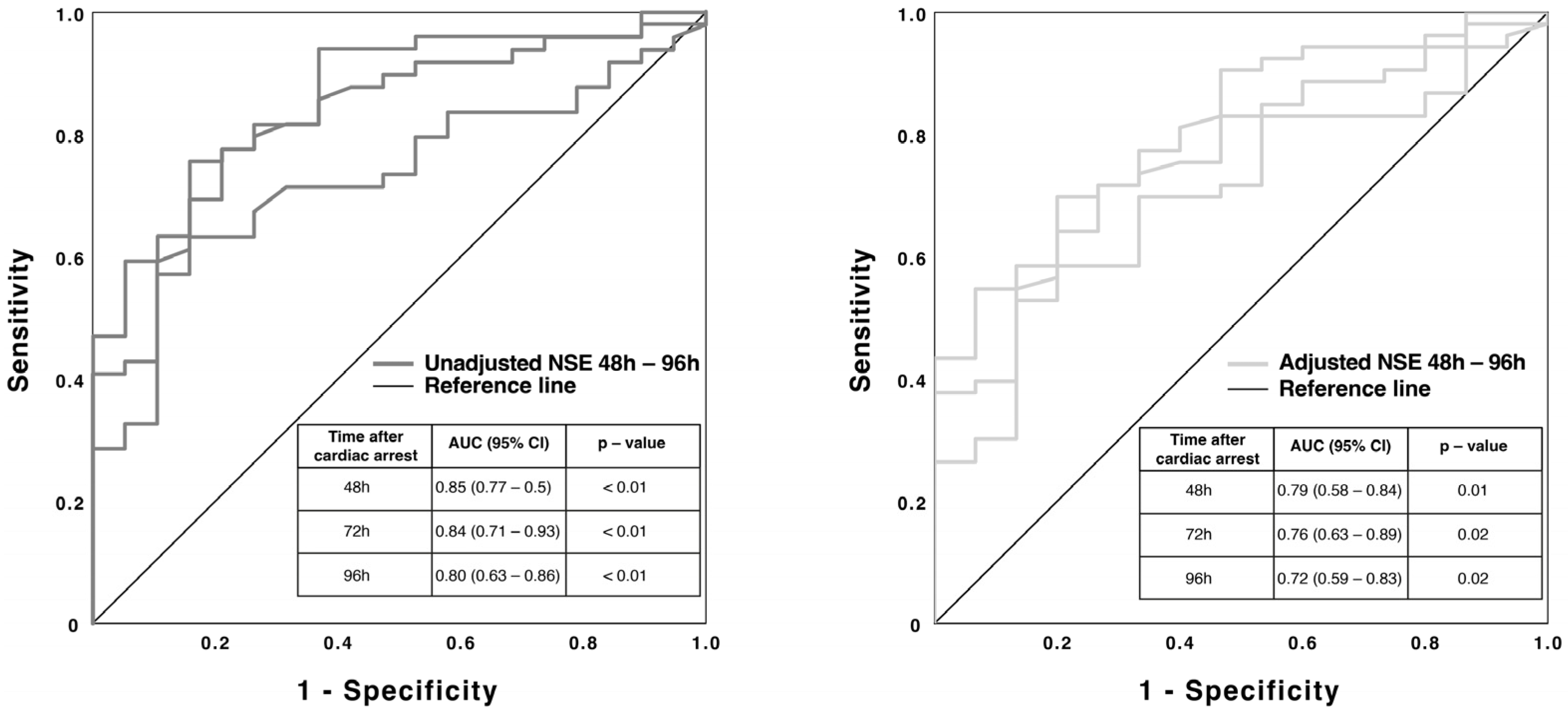Jcm 12 03015 g005 Jcm 12 03015 g005