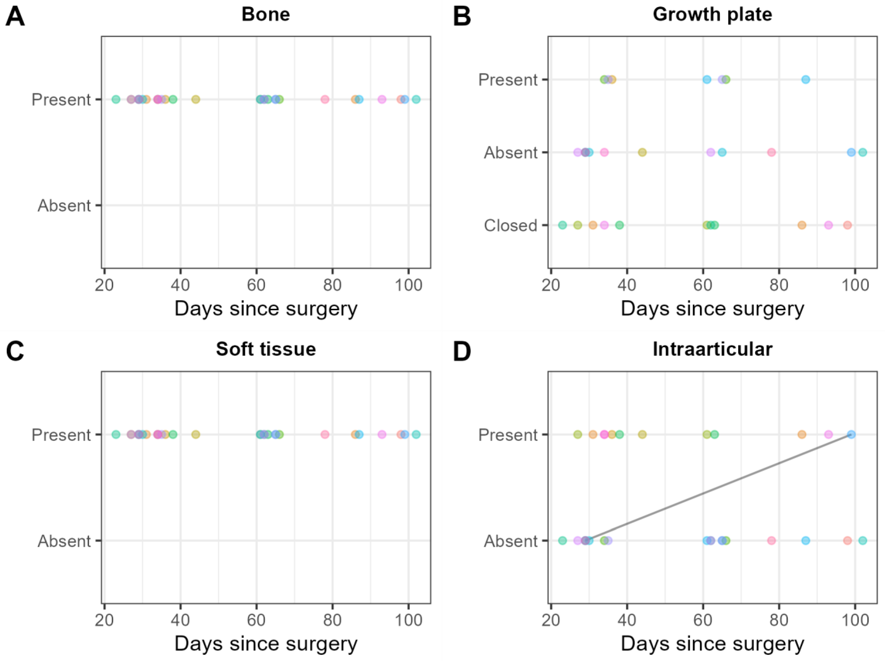 Jcm 12 03016 g009 Jcm 12 03016 g009