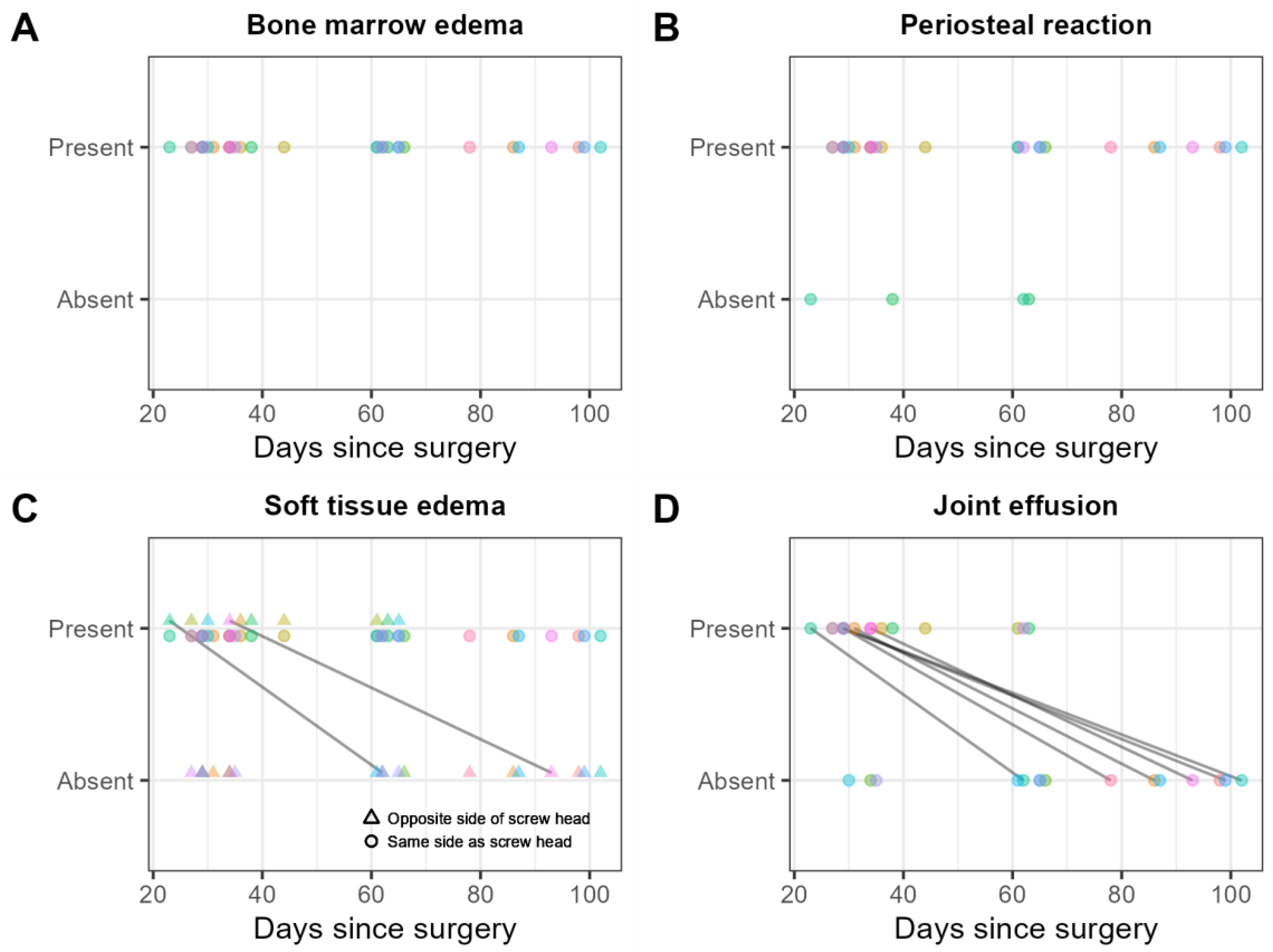 Jcm 12 03016 g010 Jcm 12 03016 g010