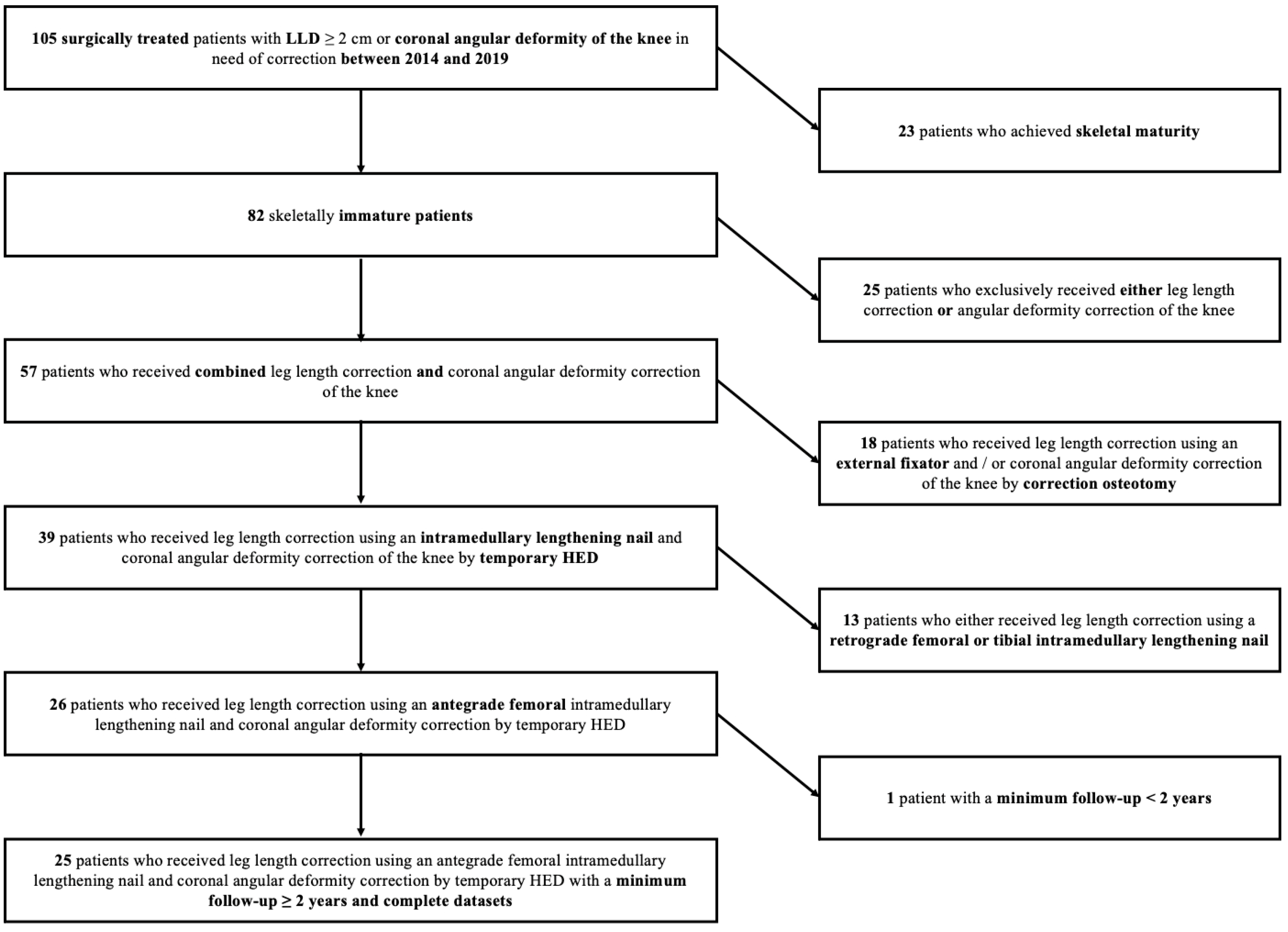 Jcm 12 03022 g001 Jcm 12 03022 g001