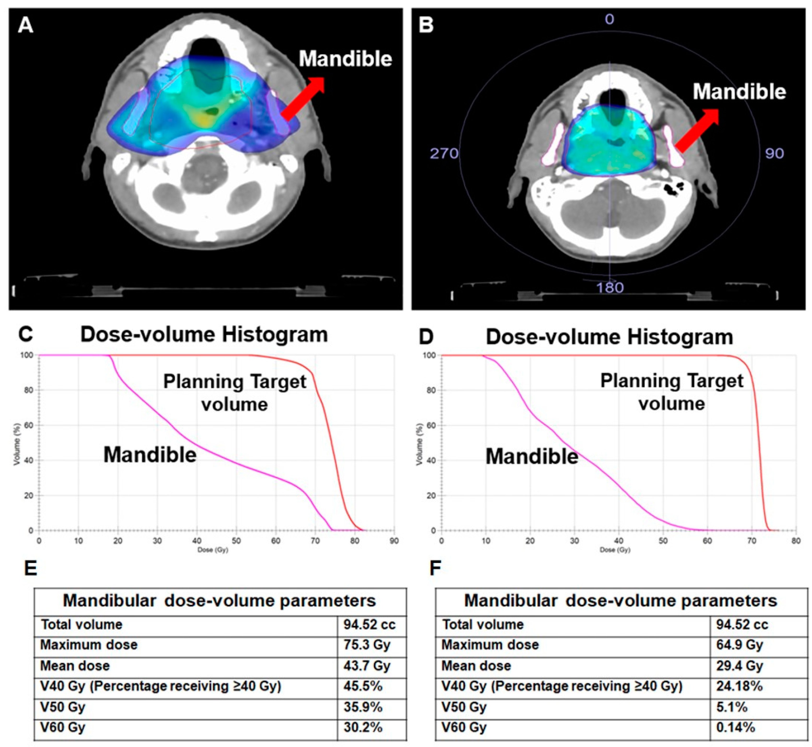Jcm 12 03025 g002 Jcm 12 03025 g002