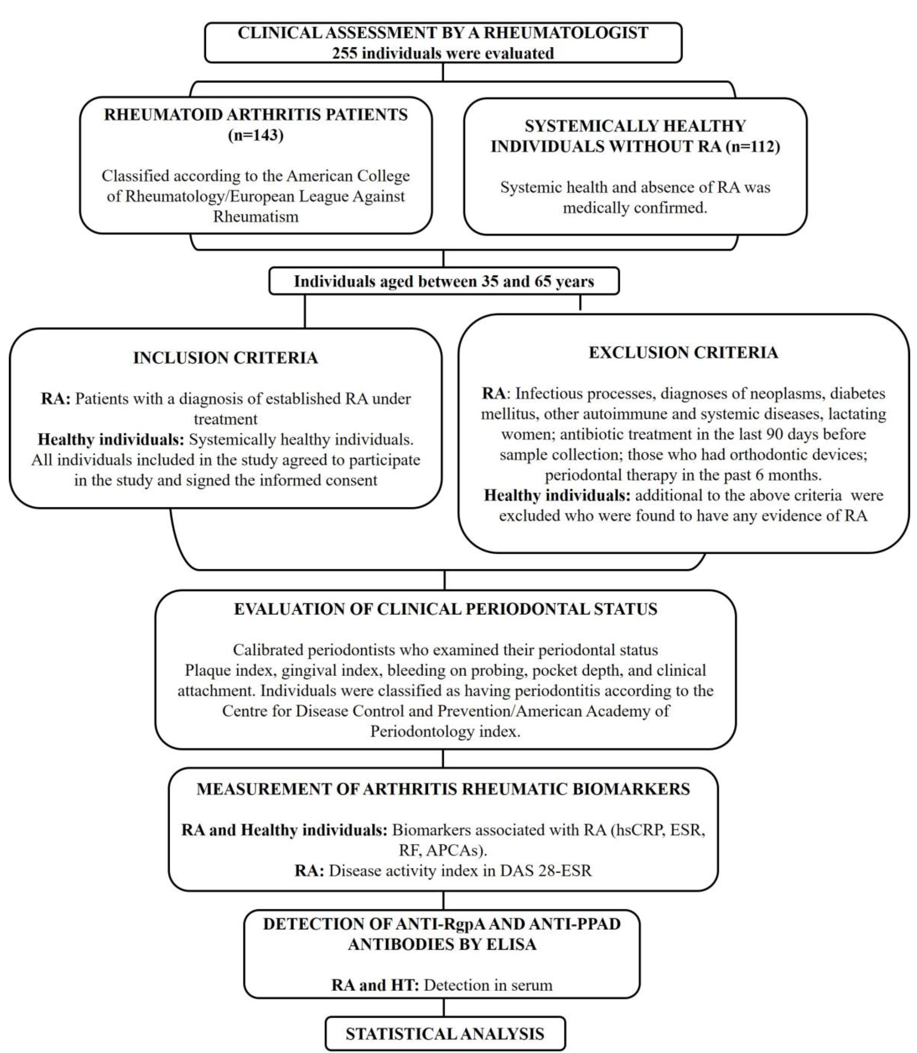 Jcm 12 03027 g001 Jcm 12 03027 g001
