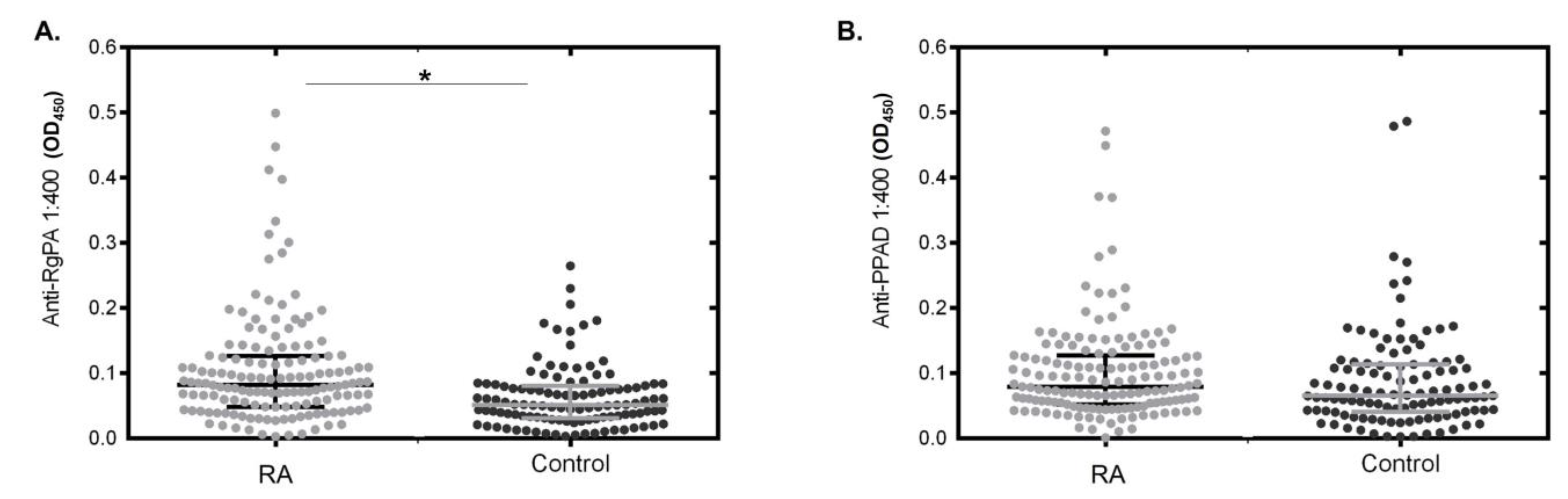 Jcm 12 03027 g002 Jcm 12 03027 g002