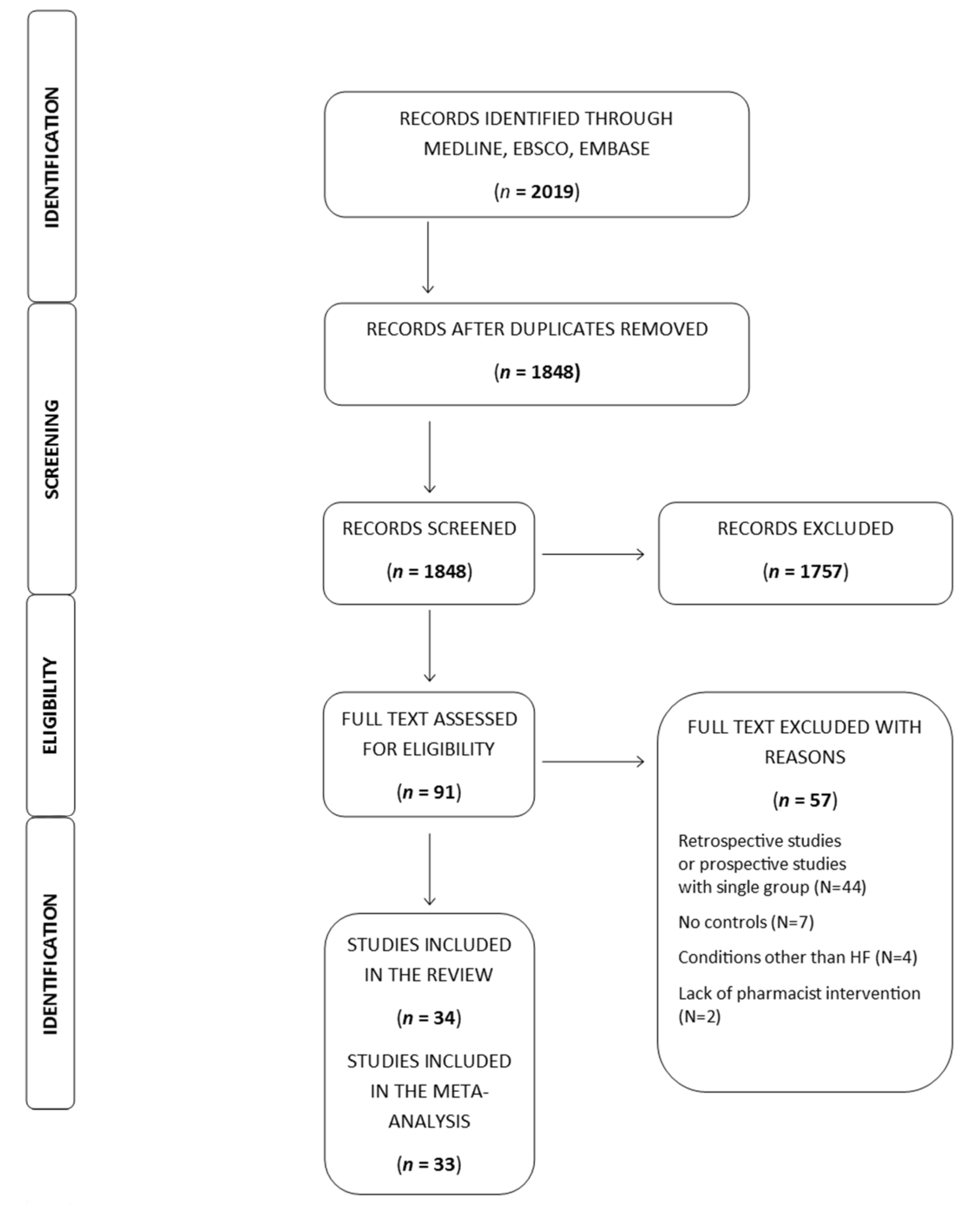 Jcm 12 03037 g001 Jcm 12 03037 g001