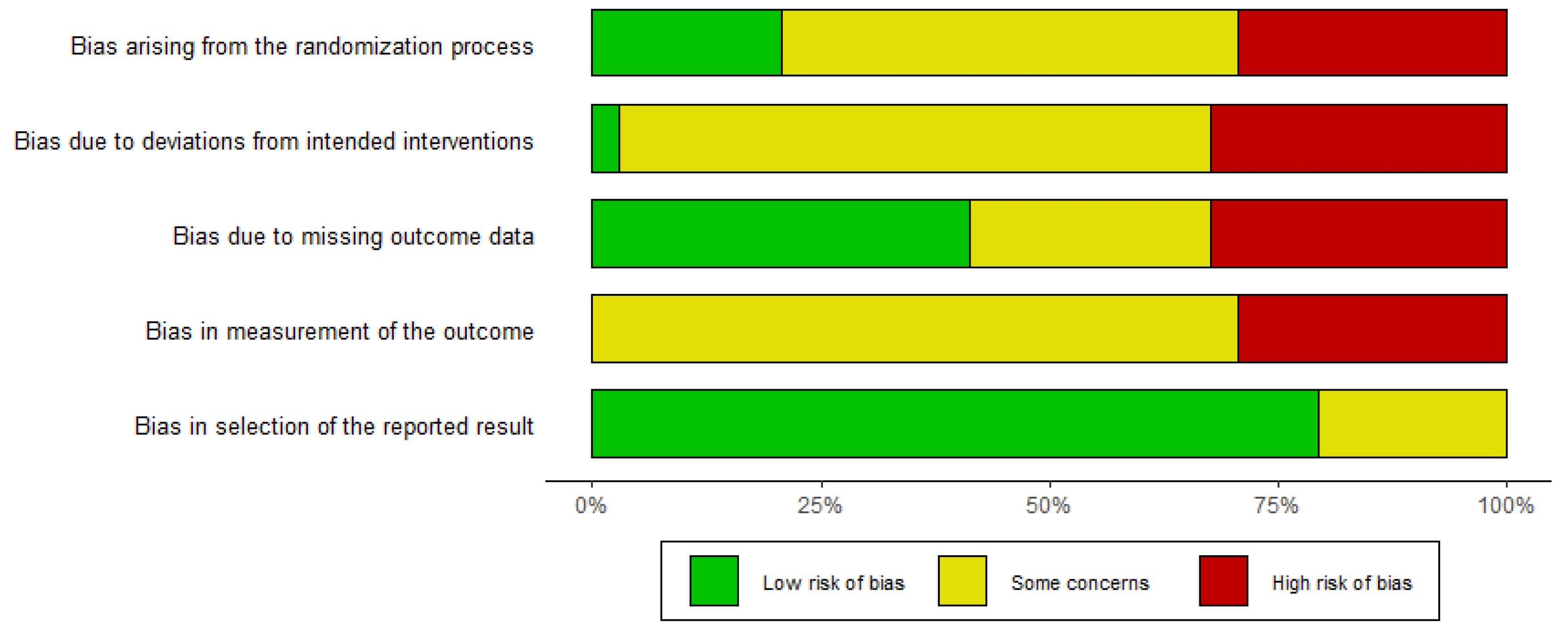 Jcm 12 03037 g002 Jcm 12 03037 g002