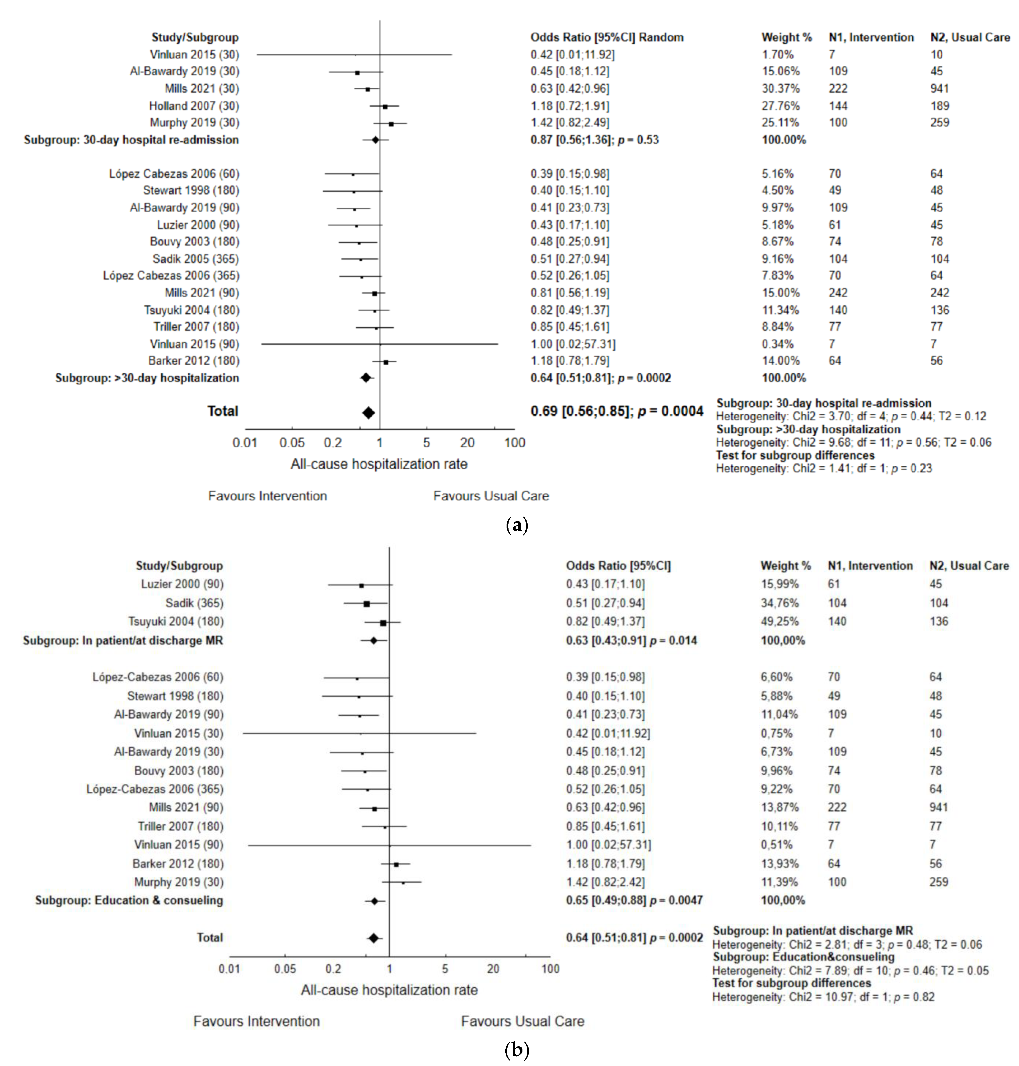 Jcm 12 03037 g003 Jcm 12 03037 g003
