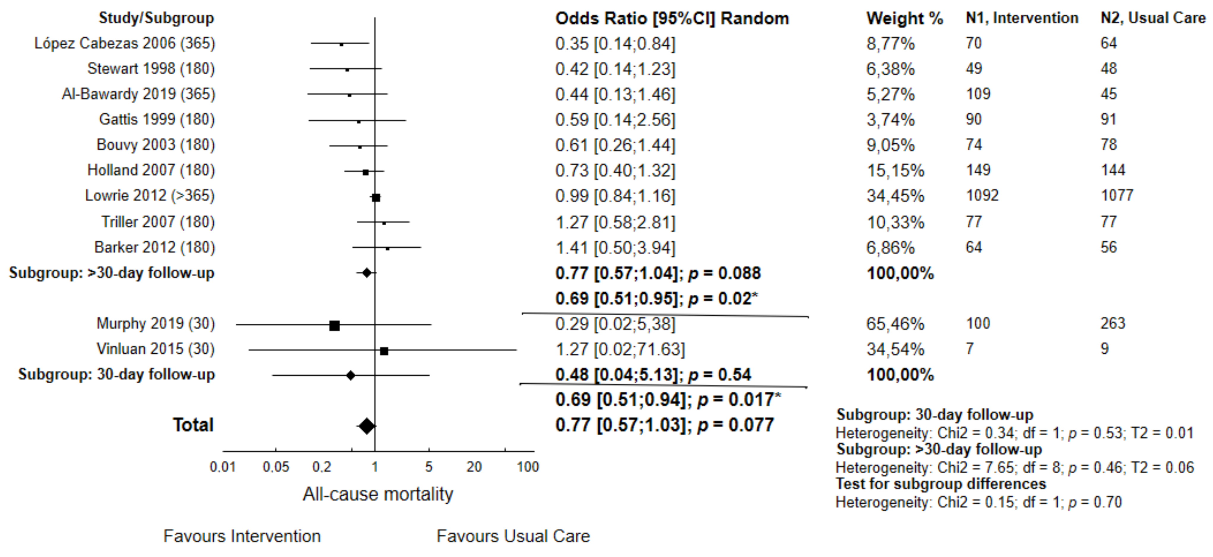 Jcm 12 03037 g004 Jcm 12 03037 g004