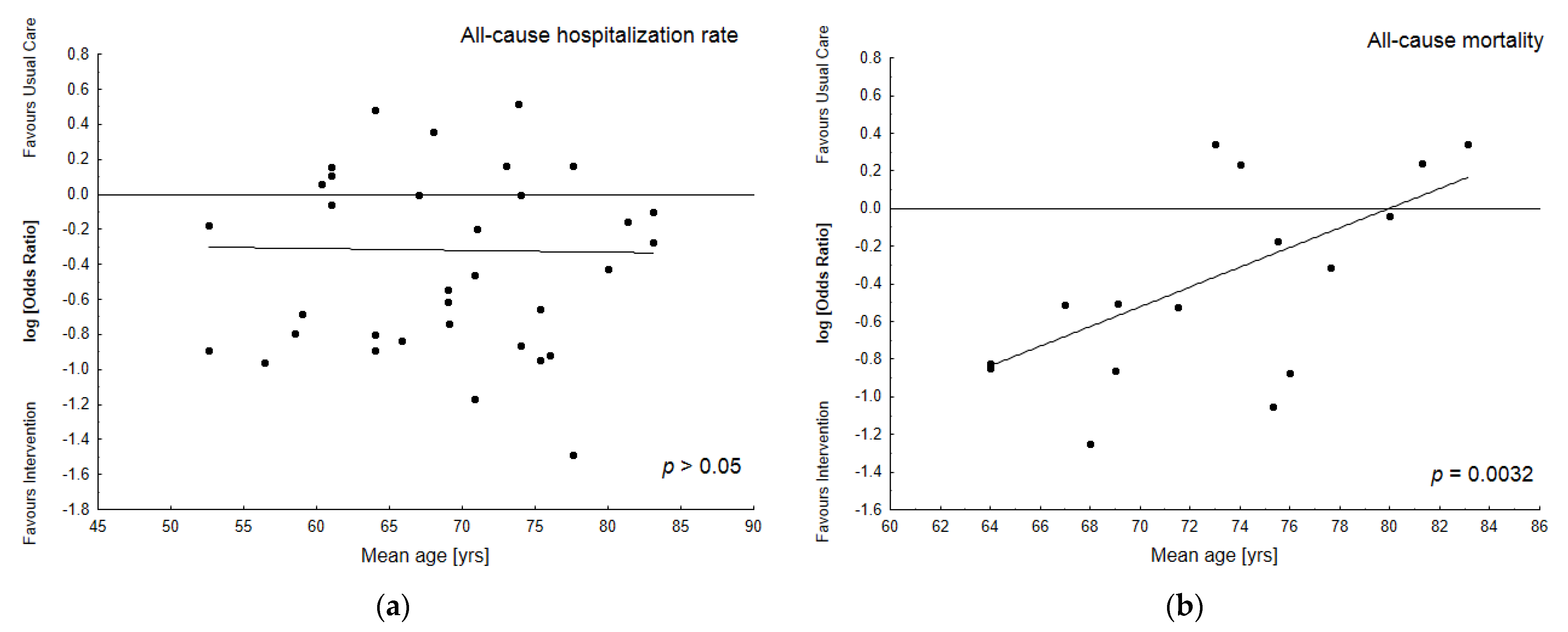 Jcm 12 03037 g005 Jcm 12 03037 g005