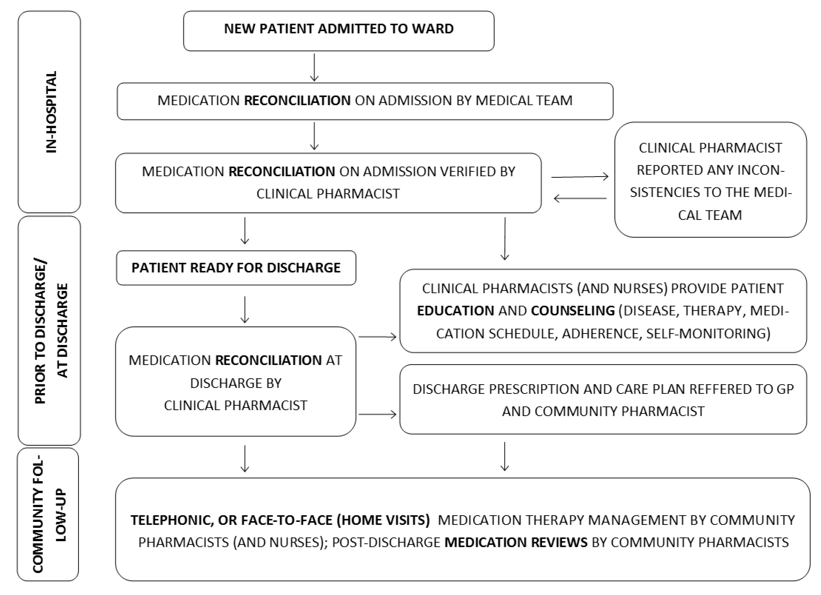 Jcm 12 03037 g006 Jcm 12 03037 g006