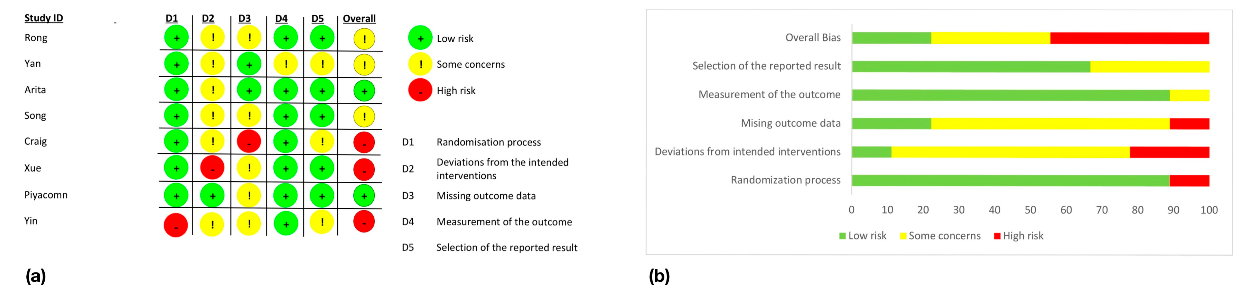 Jcm 12 03039 g002 Jcm 12 03039 g002