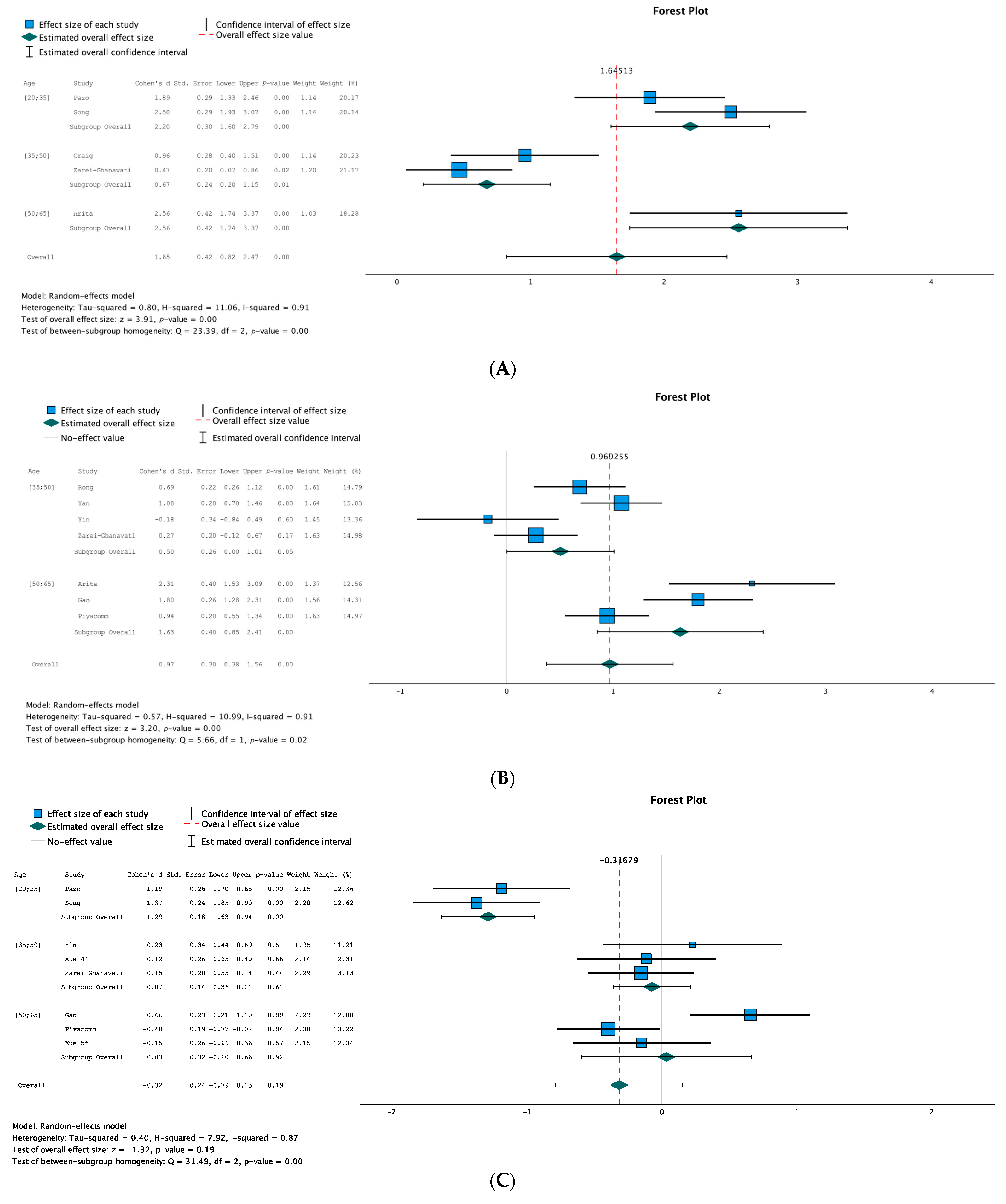 Jcm 12 03039 g003a Jcm 12 03039 g003a