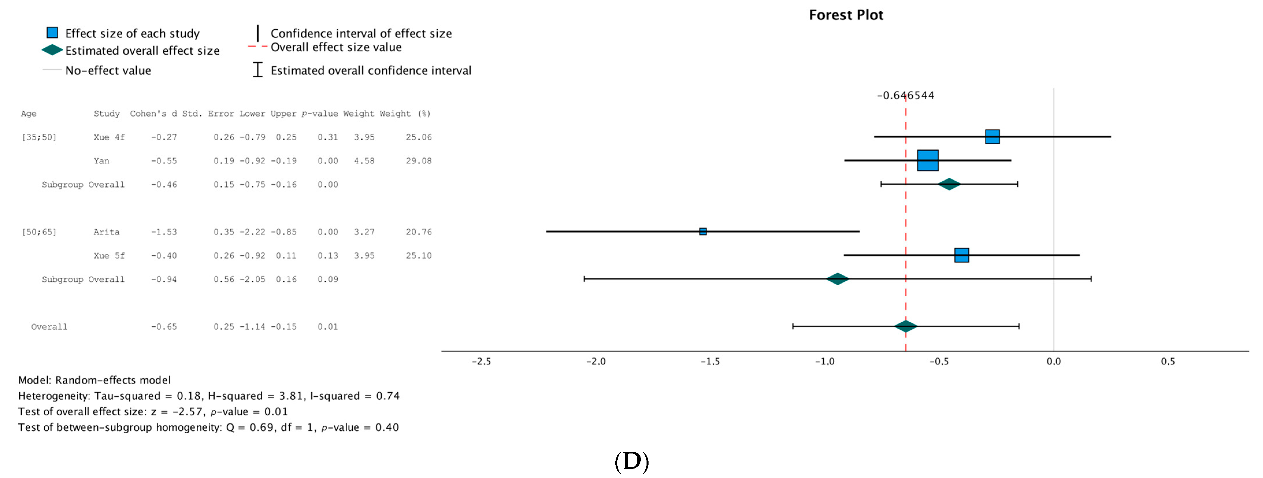 Jcm 12 03039 g003b Jcm 12 03039 g003b