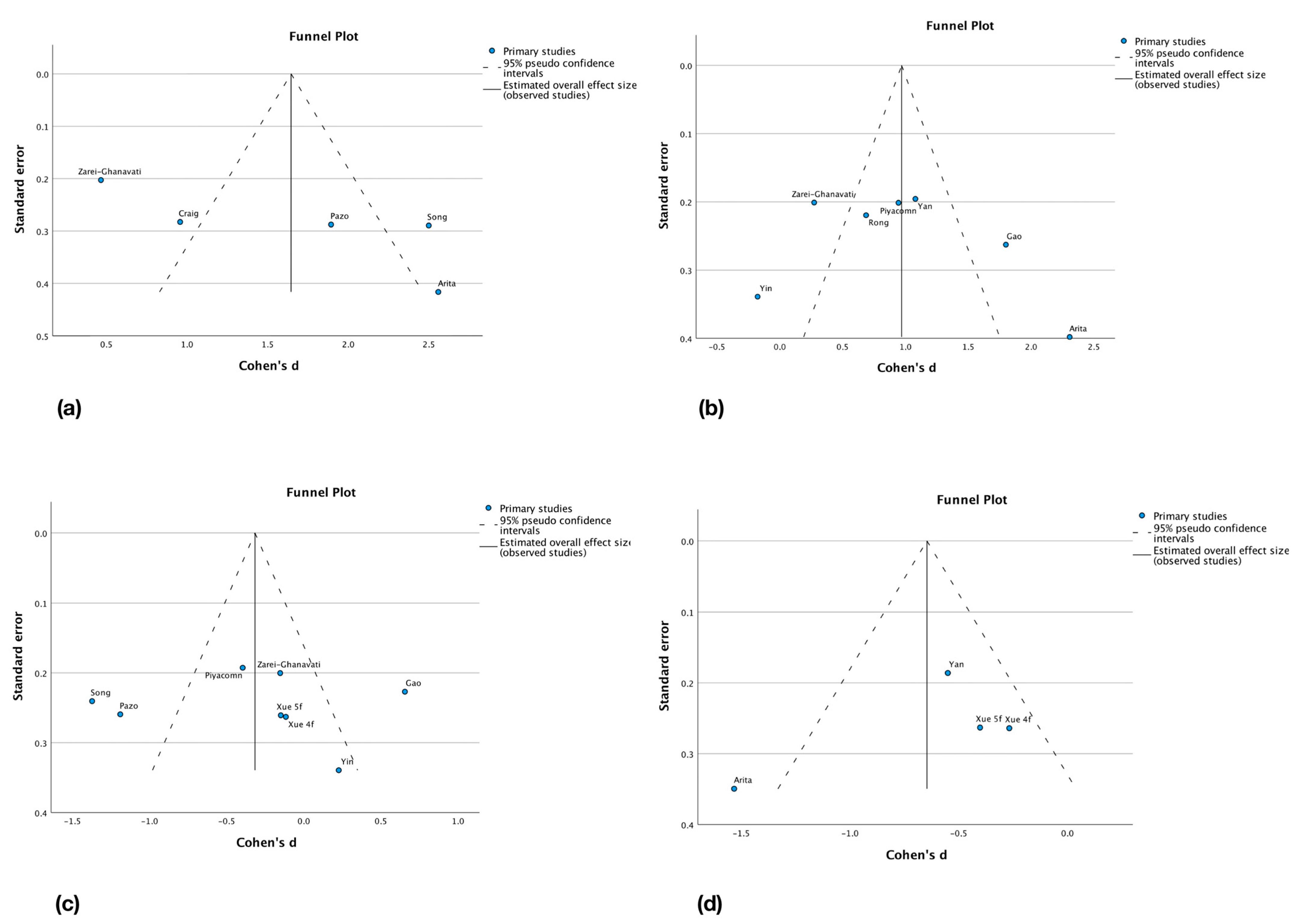 Jcm 12 03039 g004 Jcm 12 03039 g004