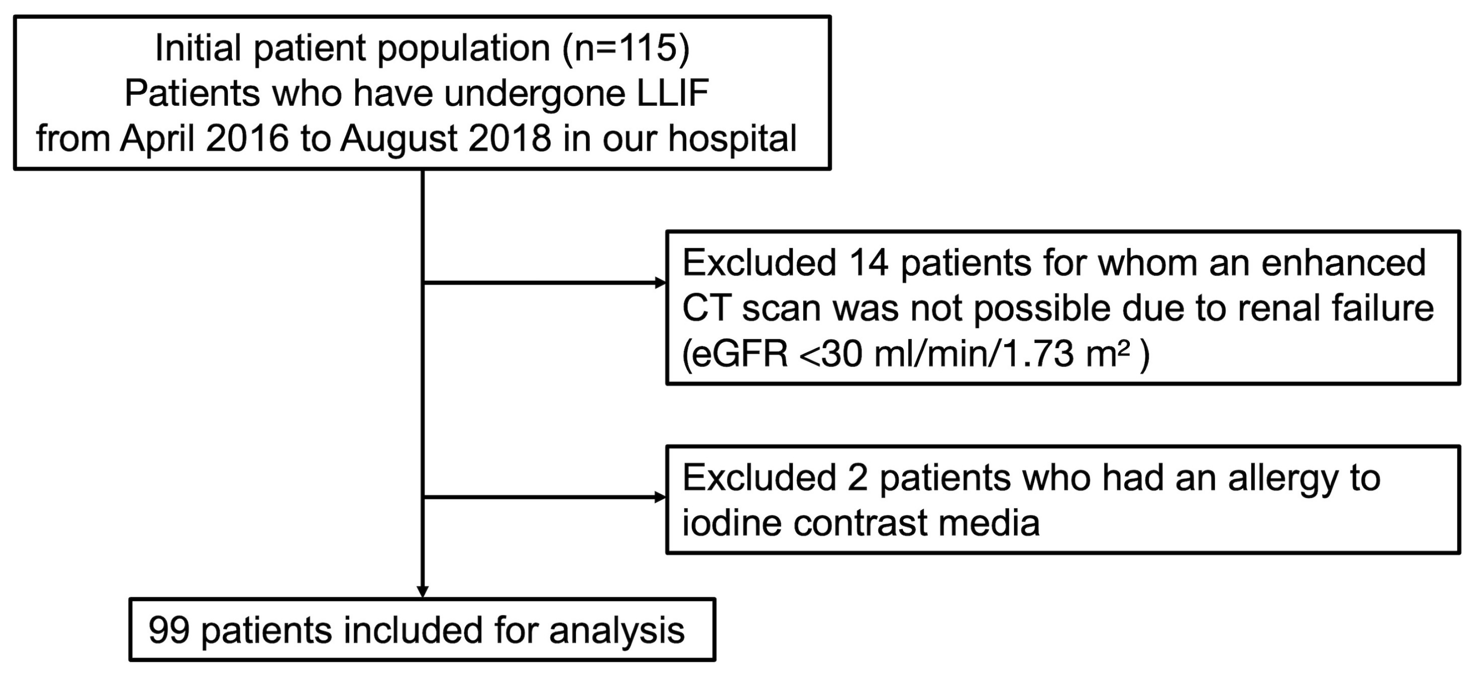 Jcm 12 03041 g002 Jcm 12 03041 g002