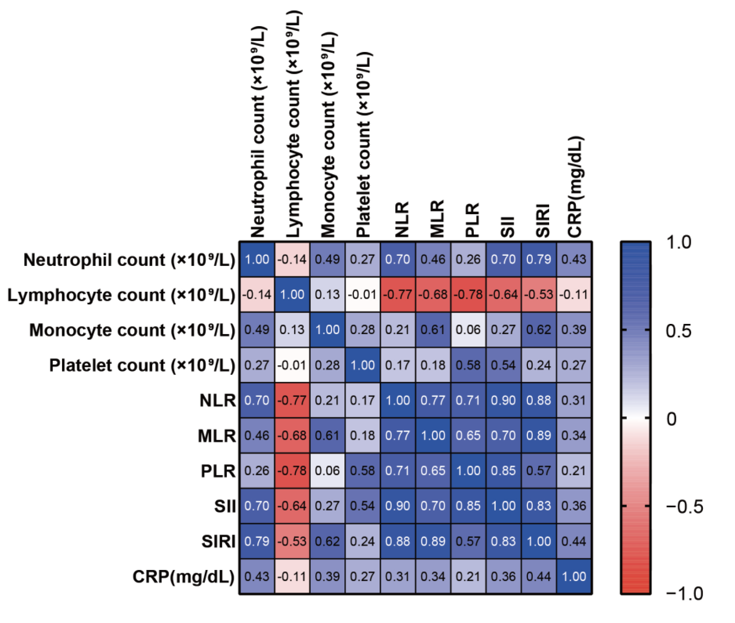 Jcm 12 03046 g002 Jcm 12 03046 g002