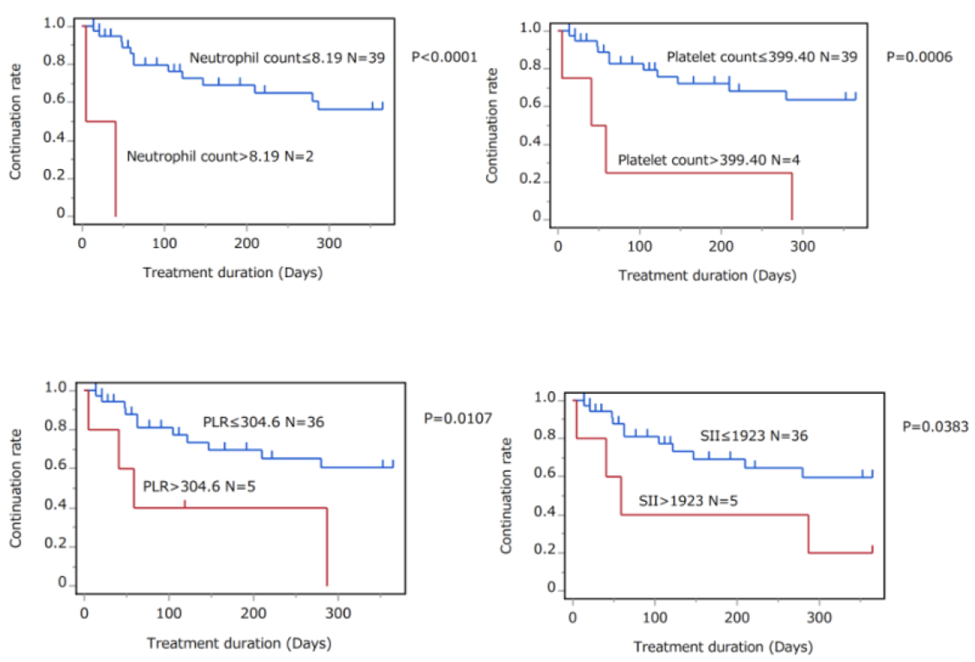 Jcm 12 03046 g003 Jcm 12 03046 g003