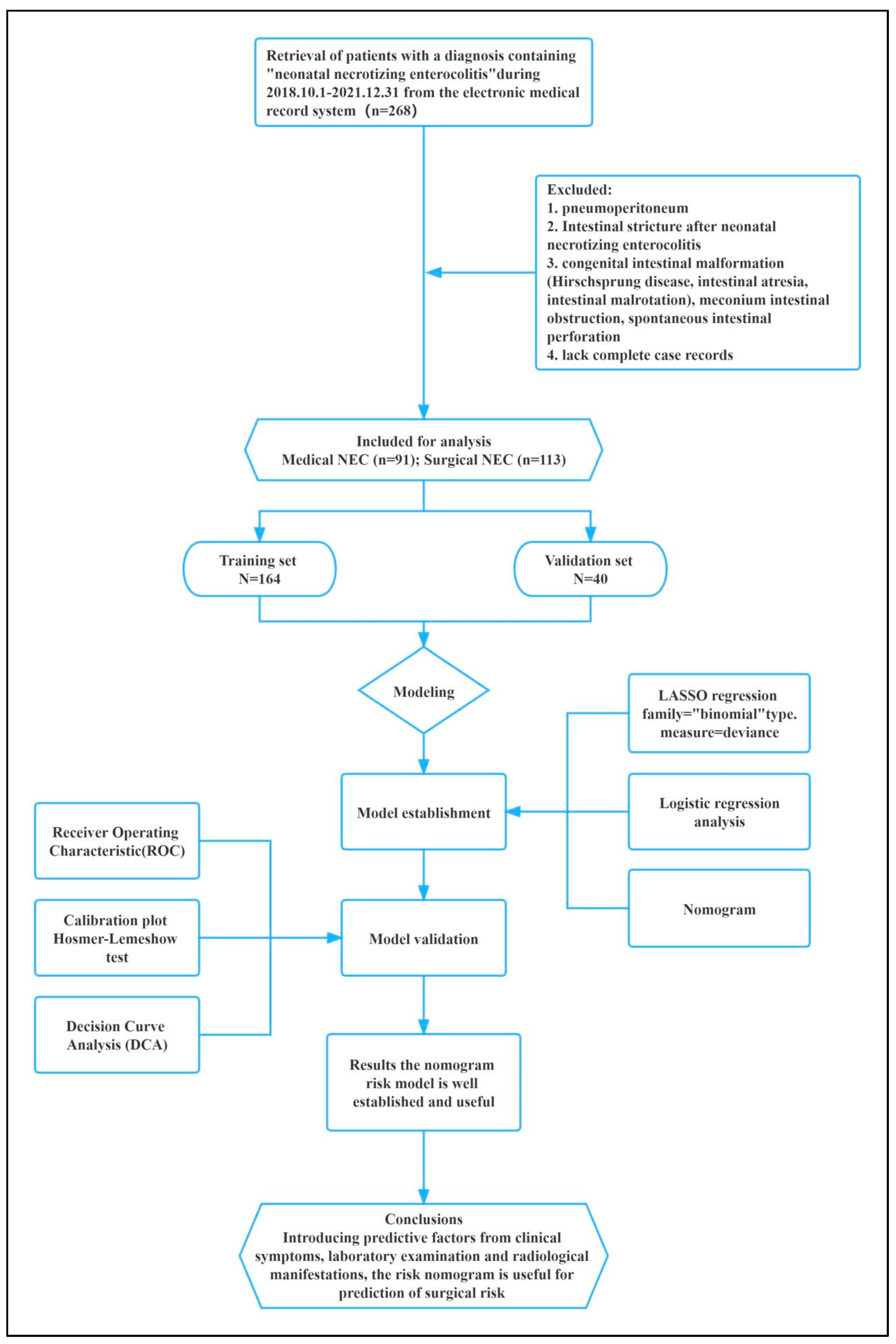 Jcm 12 03062 g001 Jcm 12 03062 g001