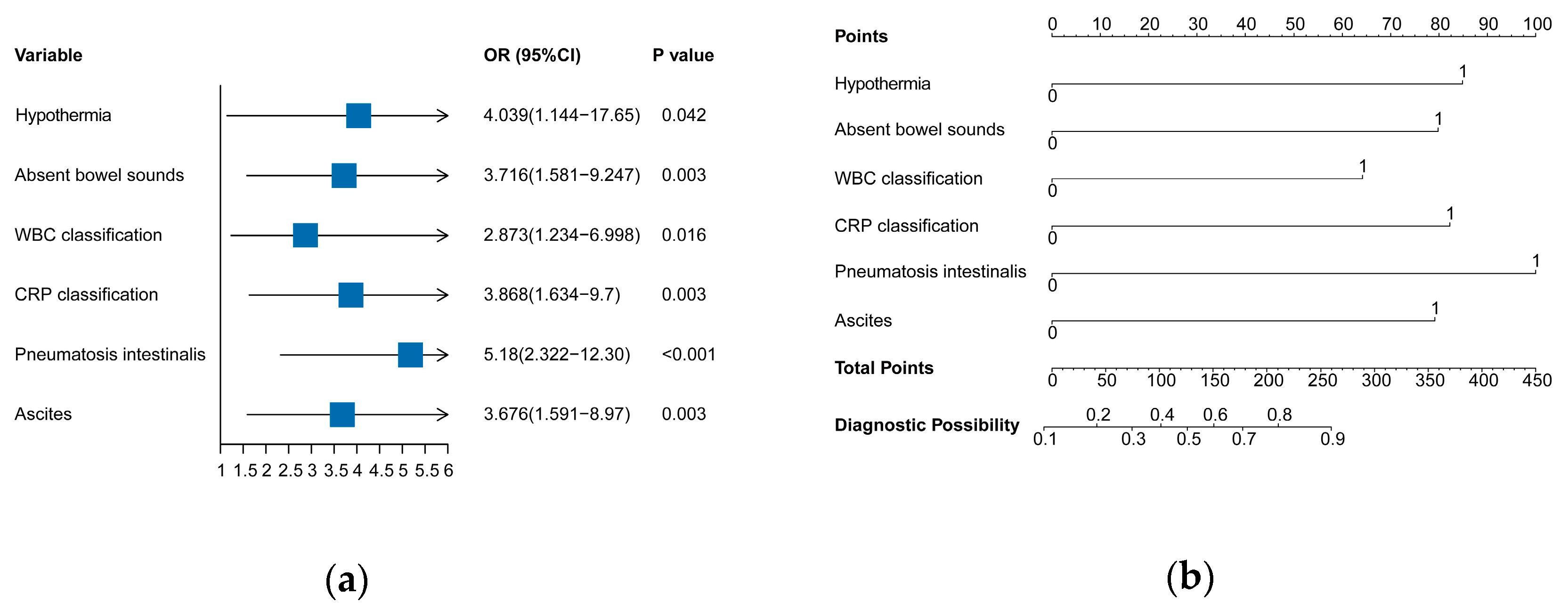 Jcm 12 03062 g003 Jcm 12 03062 g003
