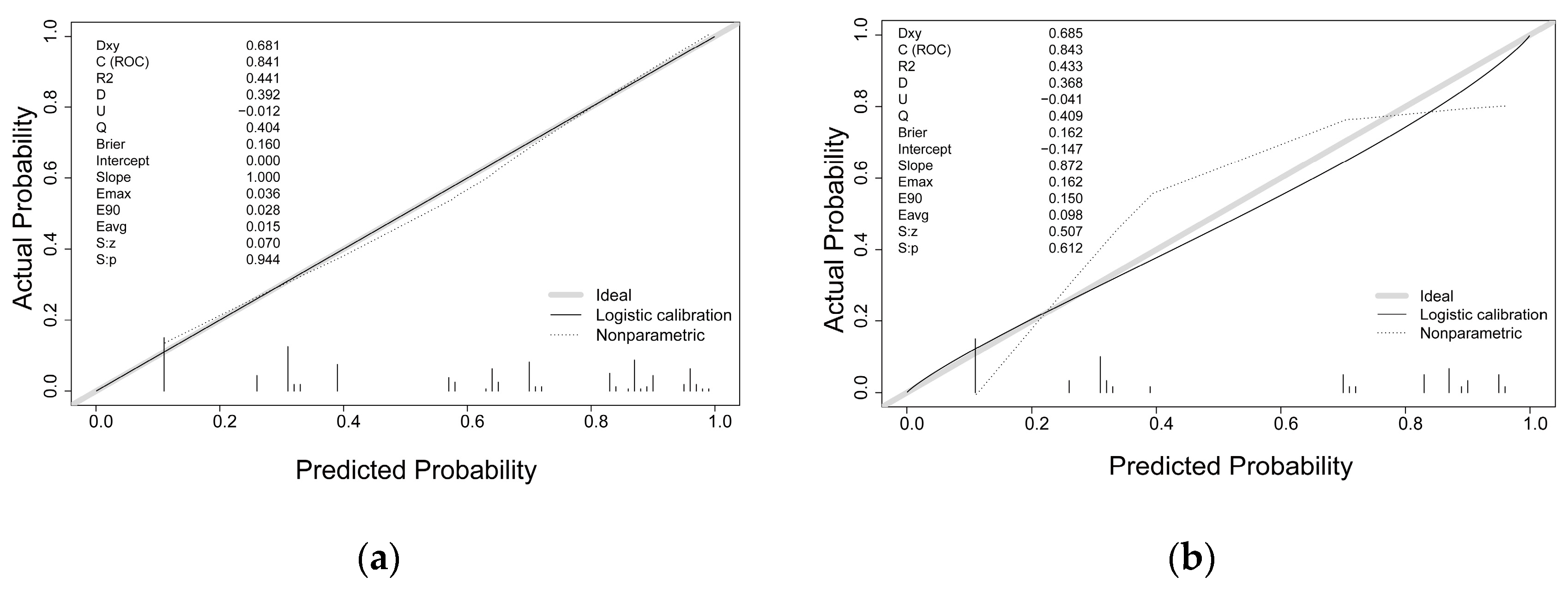 Jcm 12 03062 g005 Jcm 12 03062 g005