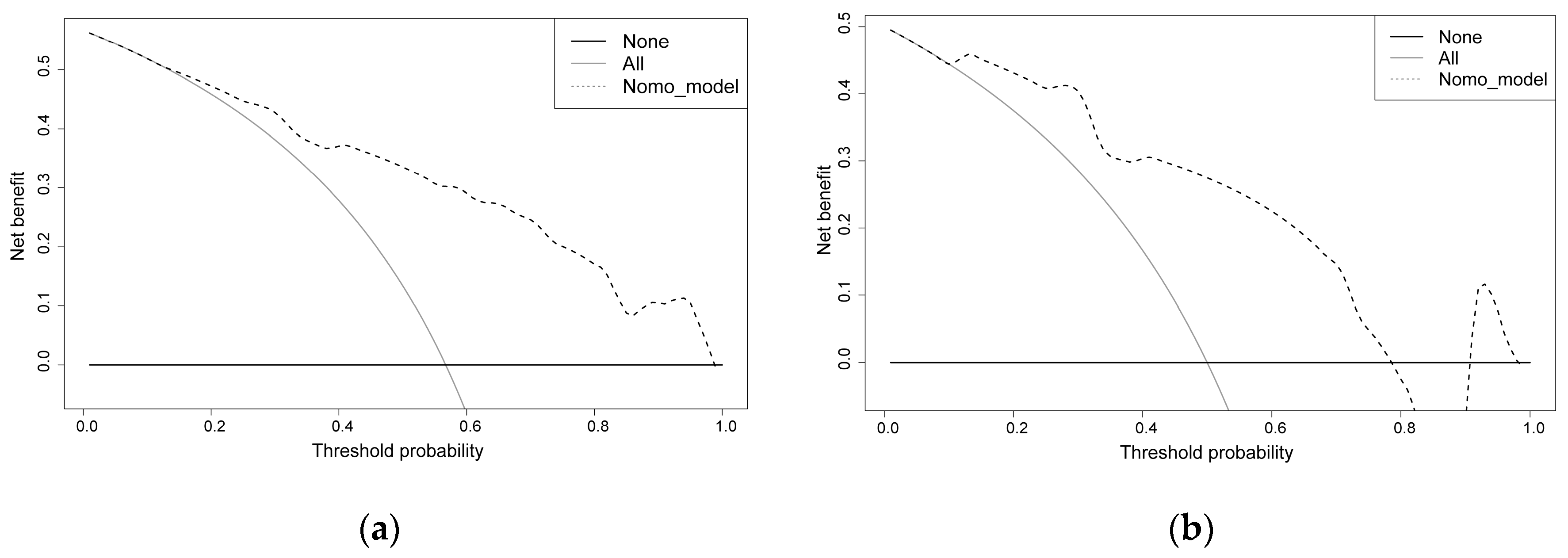 Jcm 12 03062 g006 Jcm 12 03062 g006