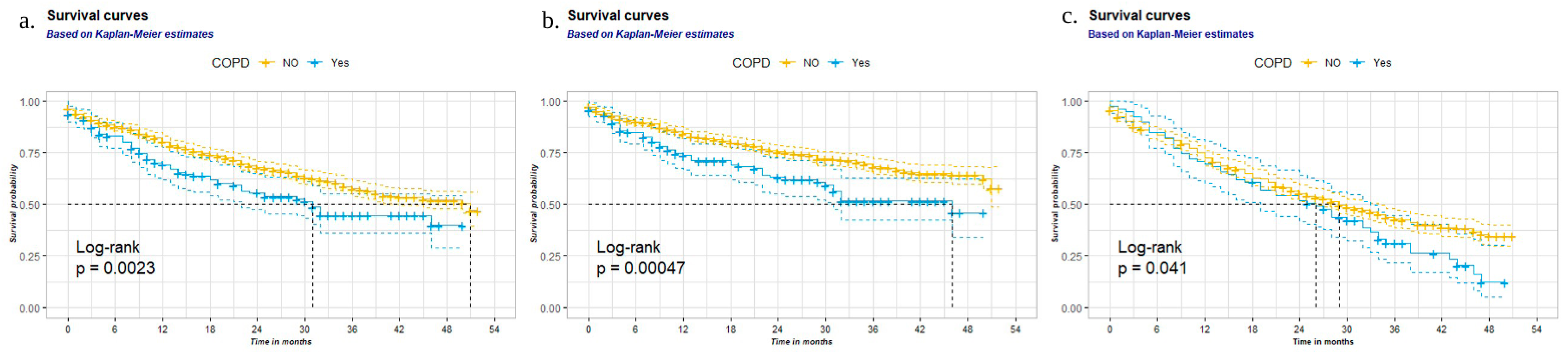 Jcm 12 03063 g001 Jcm 12 03063 g001