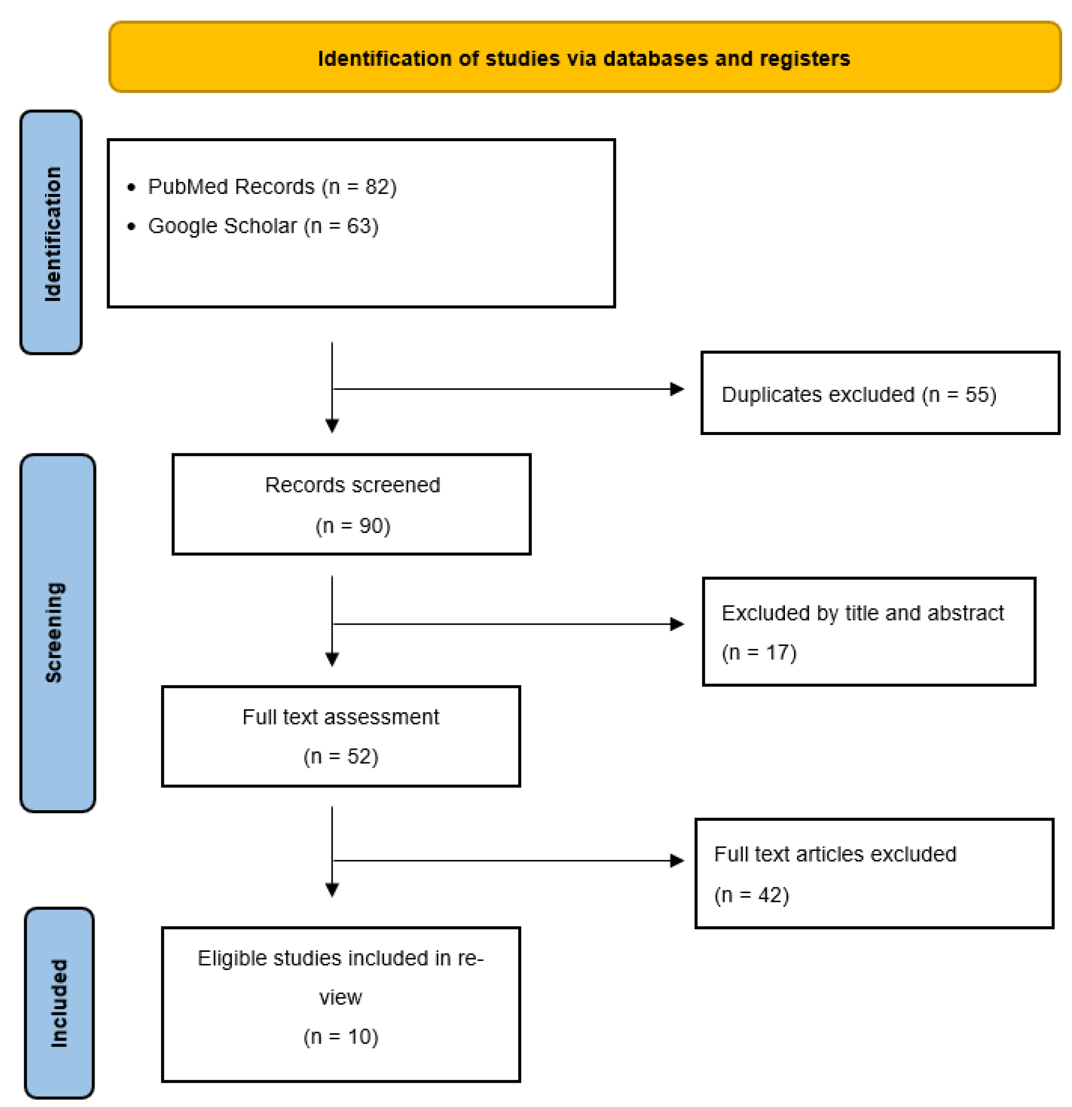 Jcm 12 03064 g001 Jcm 12 03064 g001