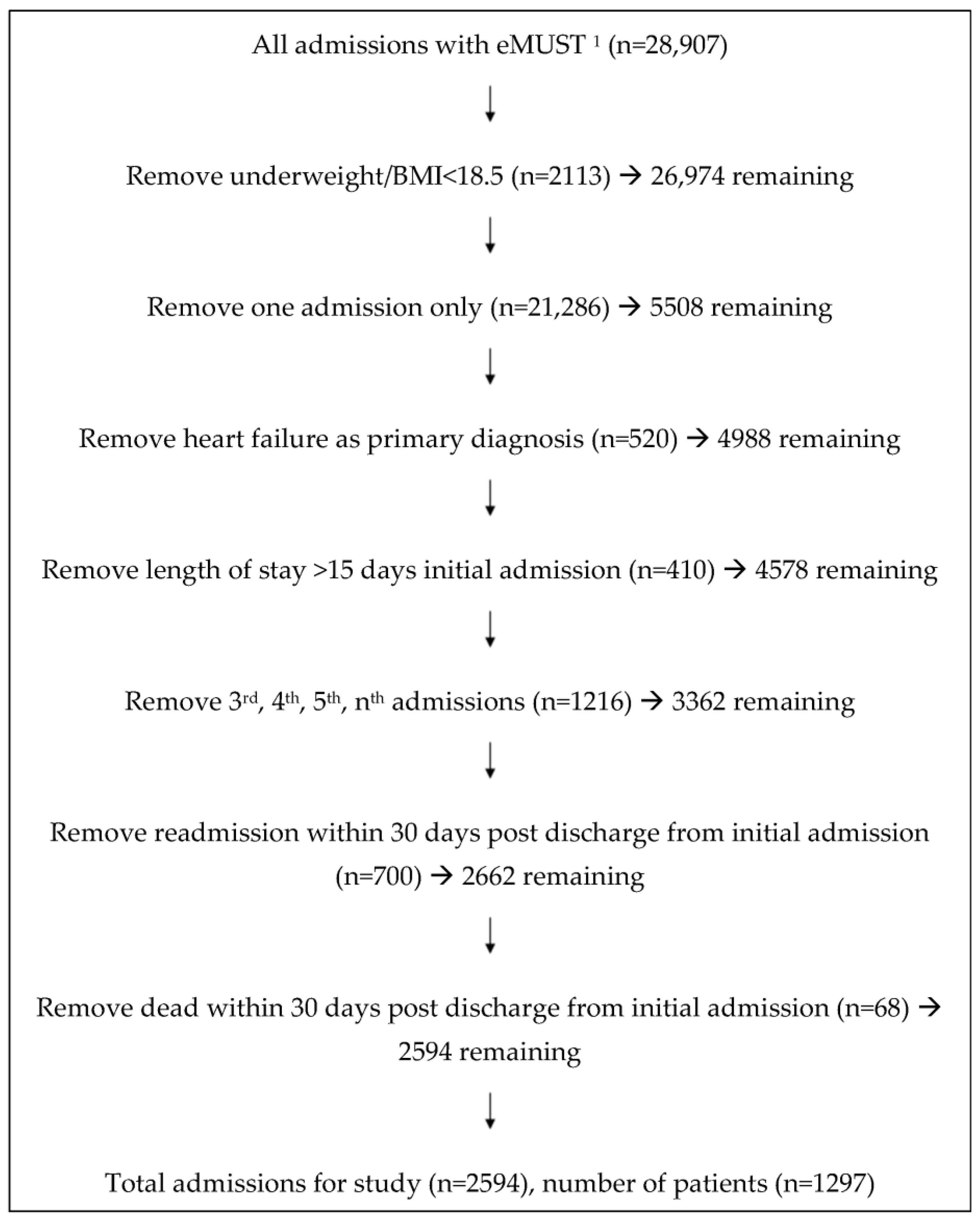 Jcm 12 03074 g001 Jcm 12 03074 g001