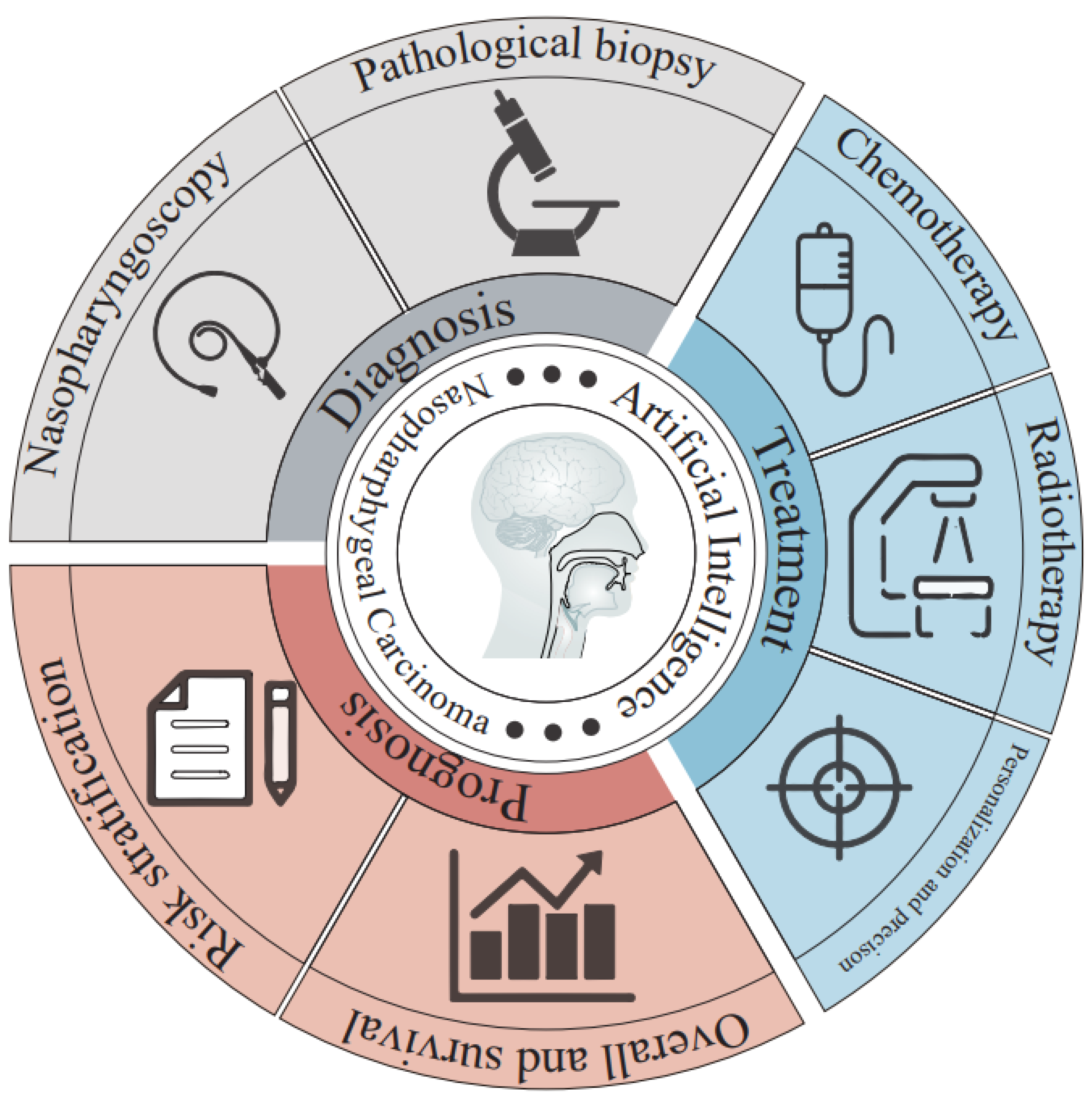 Jcm 12 03077 g001 Jcm 12 03077 g001