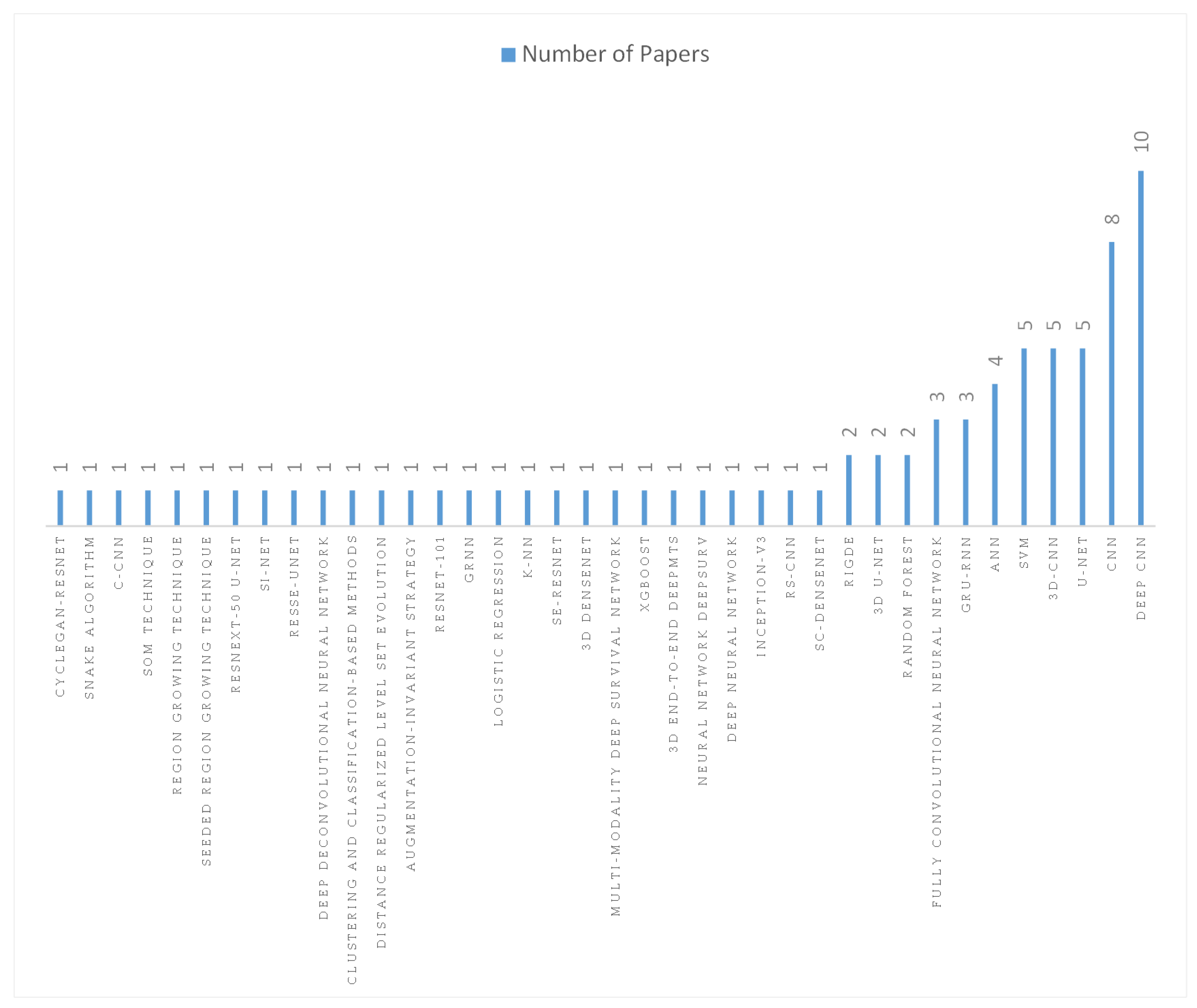 Jcm 12 03077 g003 Jcm 12 03077 g003