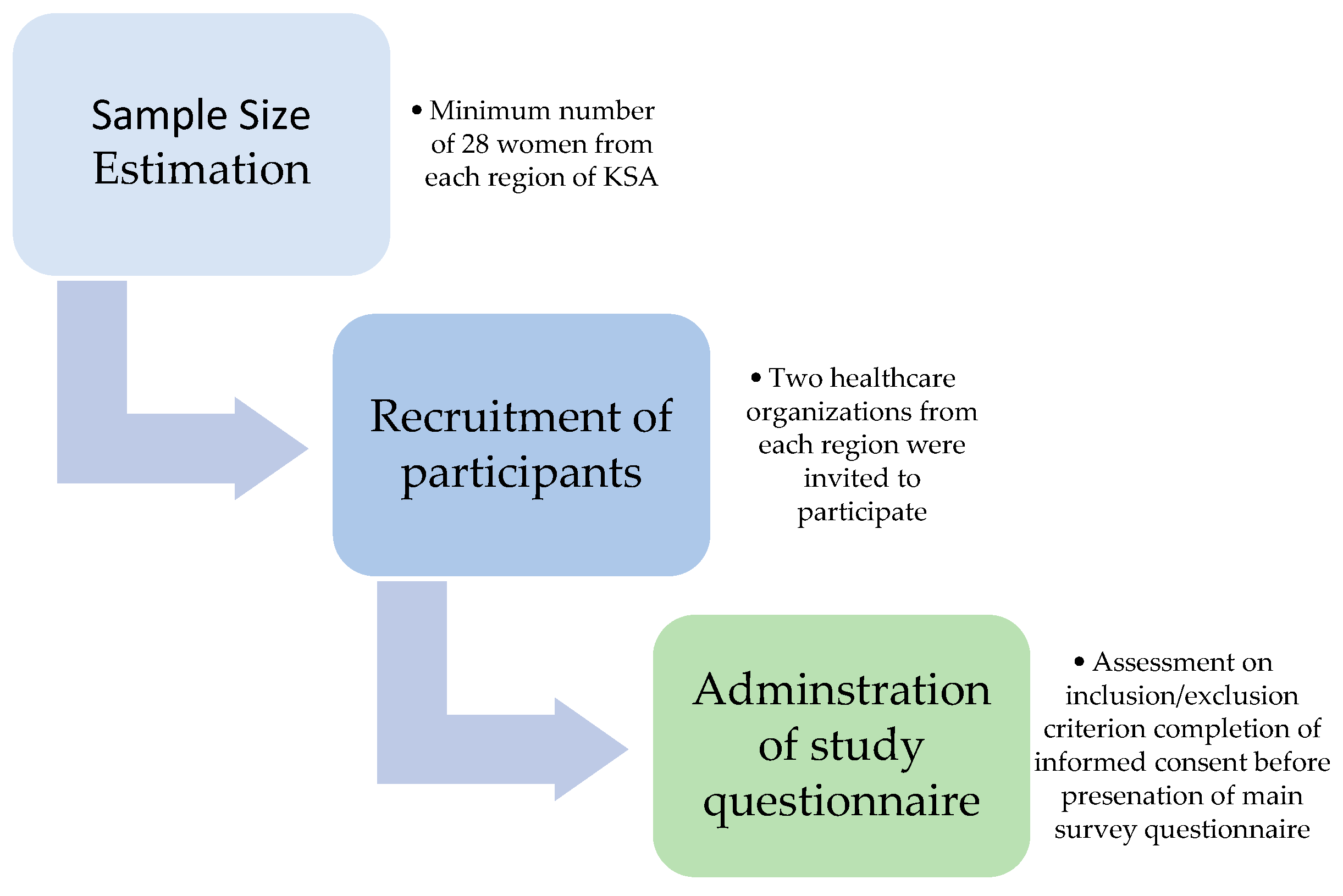 Jcm 12 03079 g001 Jcm 12 03079 g001
