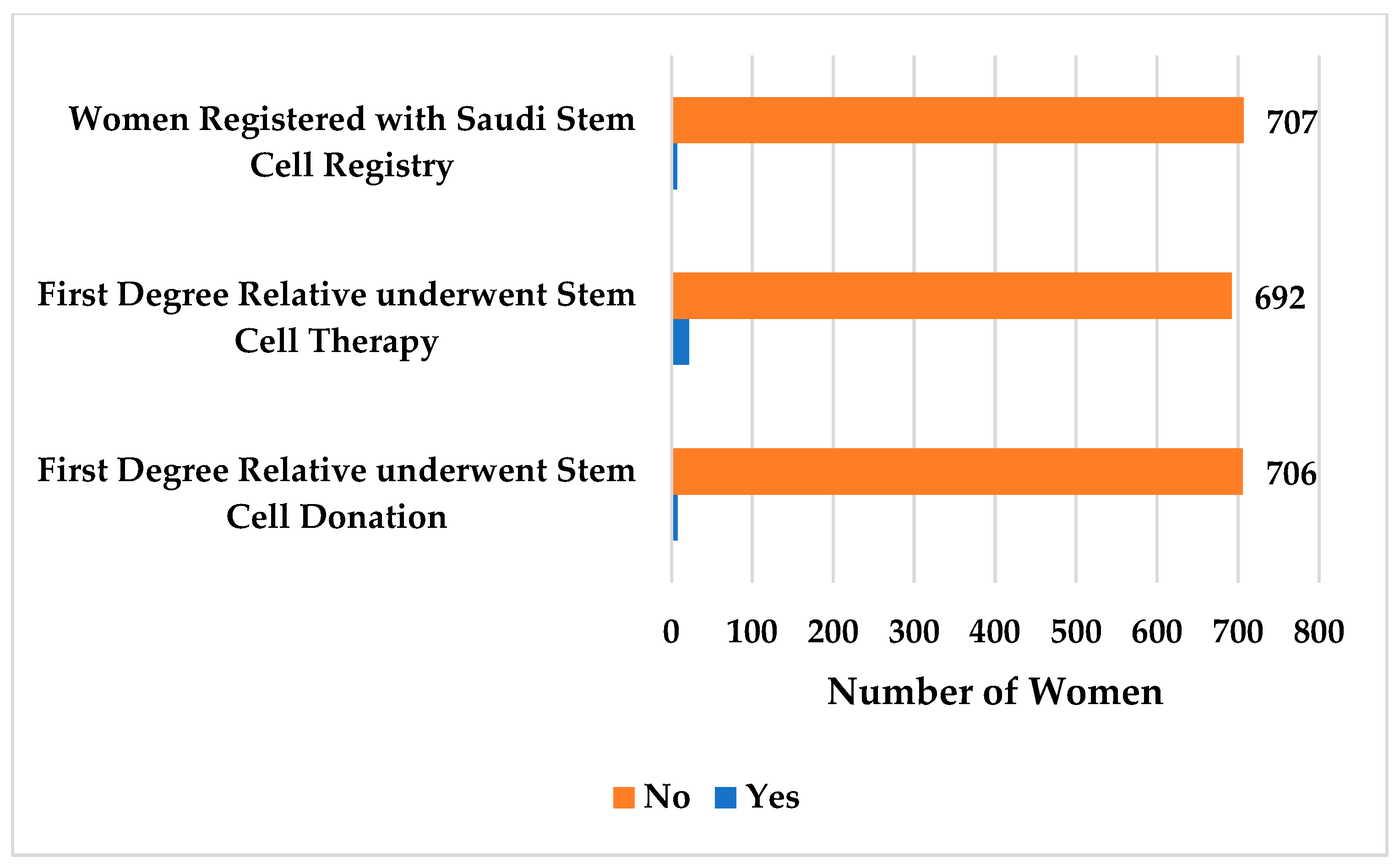 Jcm 12 03079 g002 Jcm 12 03079 g002