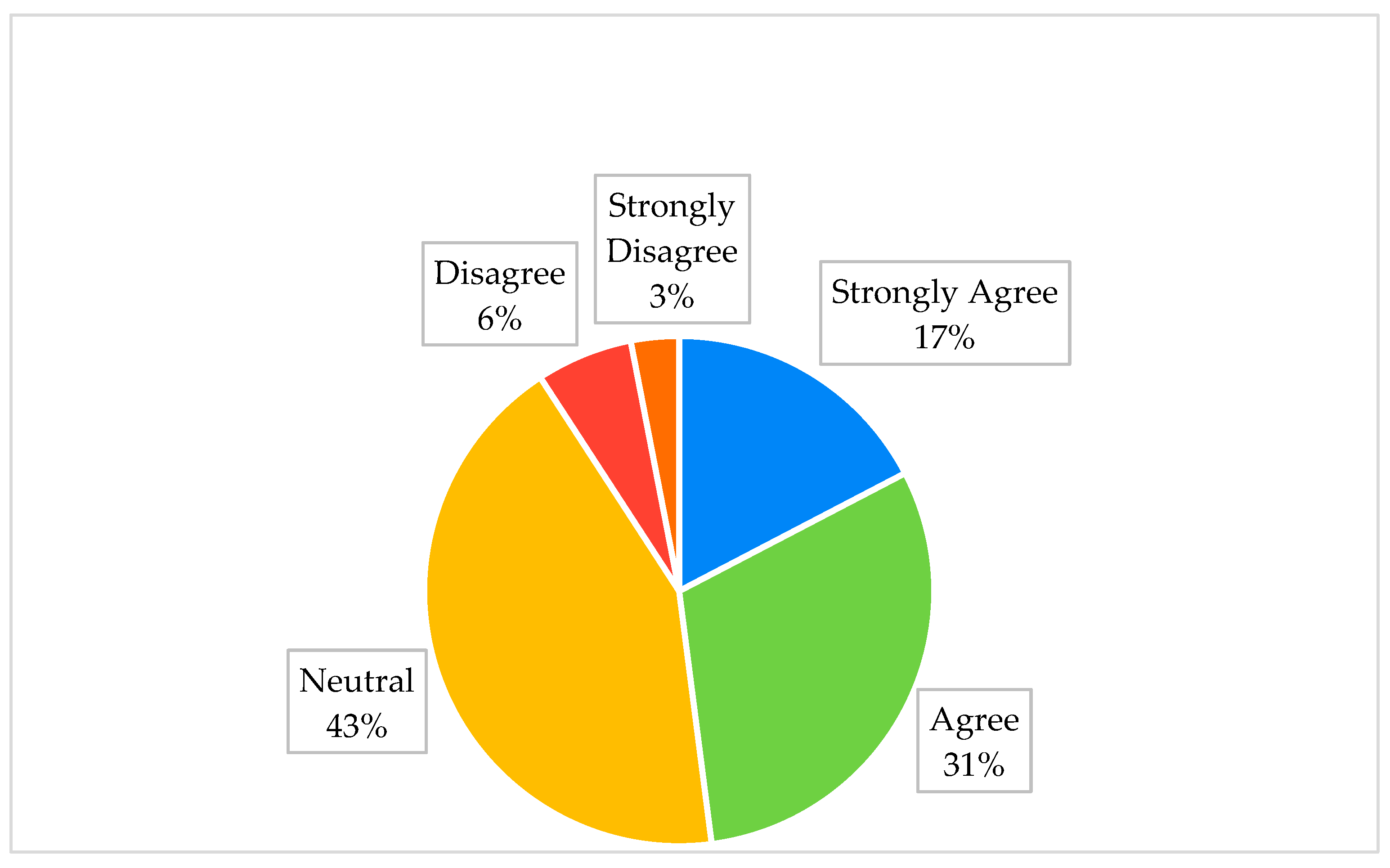 Jcm 12 03079 g003 Jcm 12 03079 g003