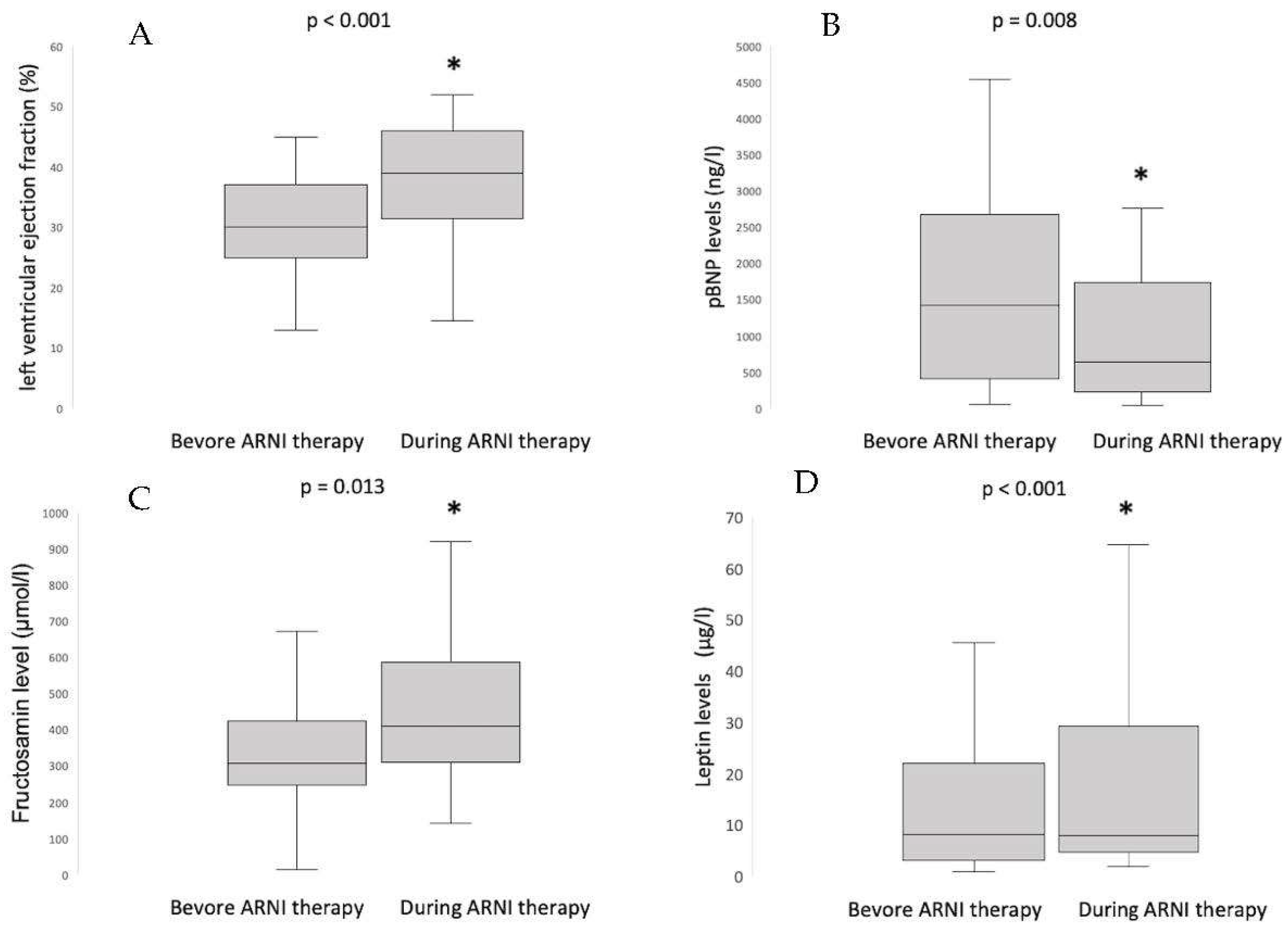Jcm 12 03083 g001 Jcm 12 03083 g001